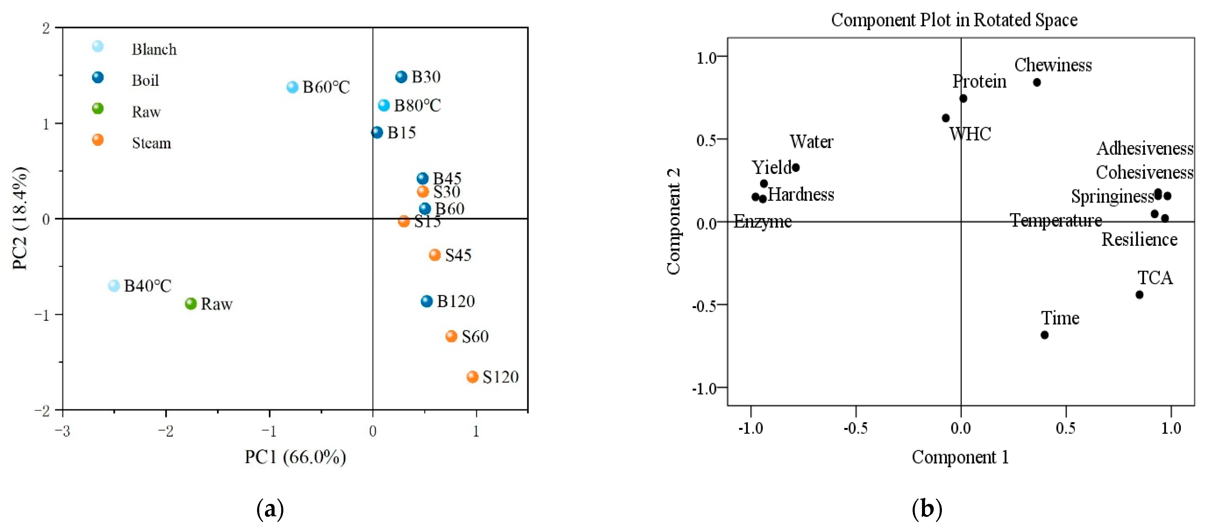 Processes 10 00847 g007 550