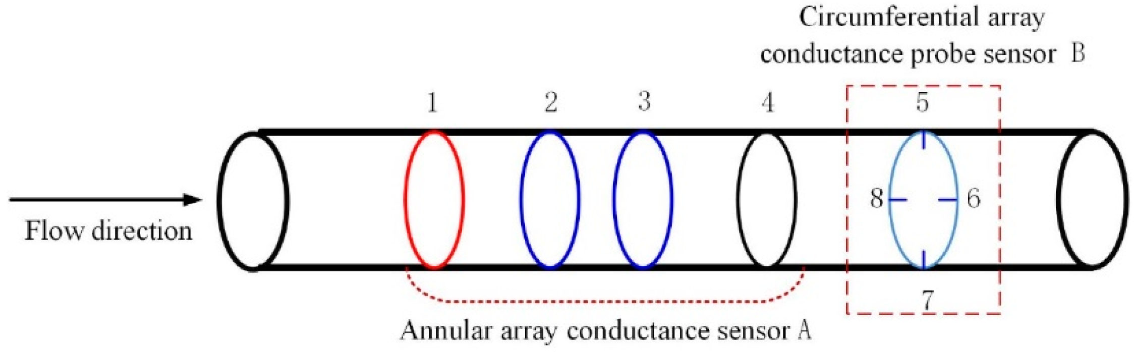 Processes 10 00848 g001 550