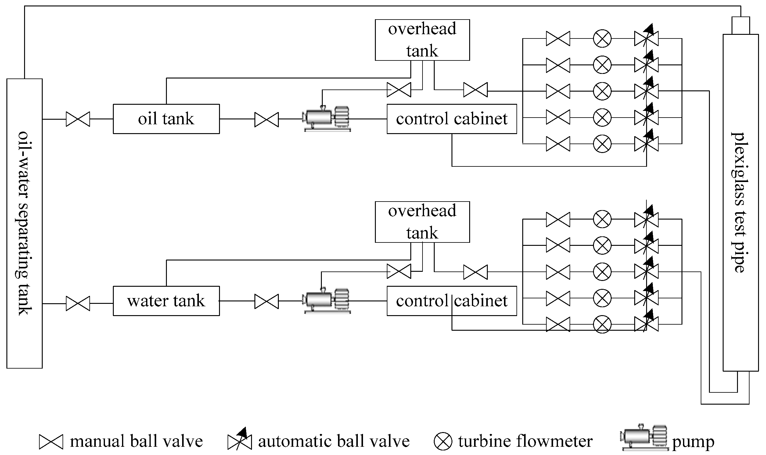 Processes 10 00848 g003 550