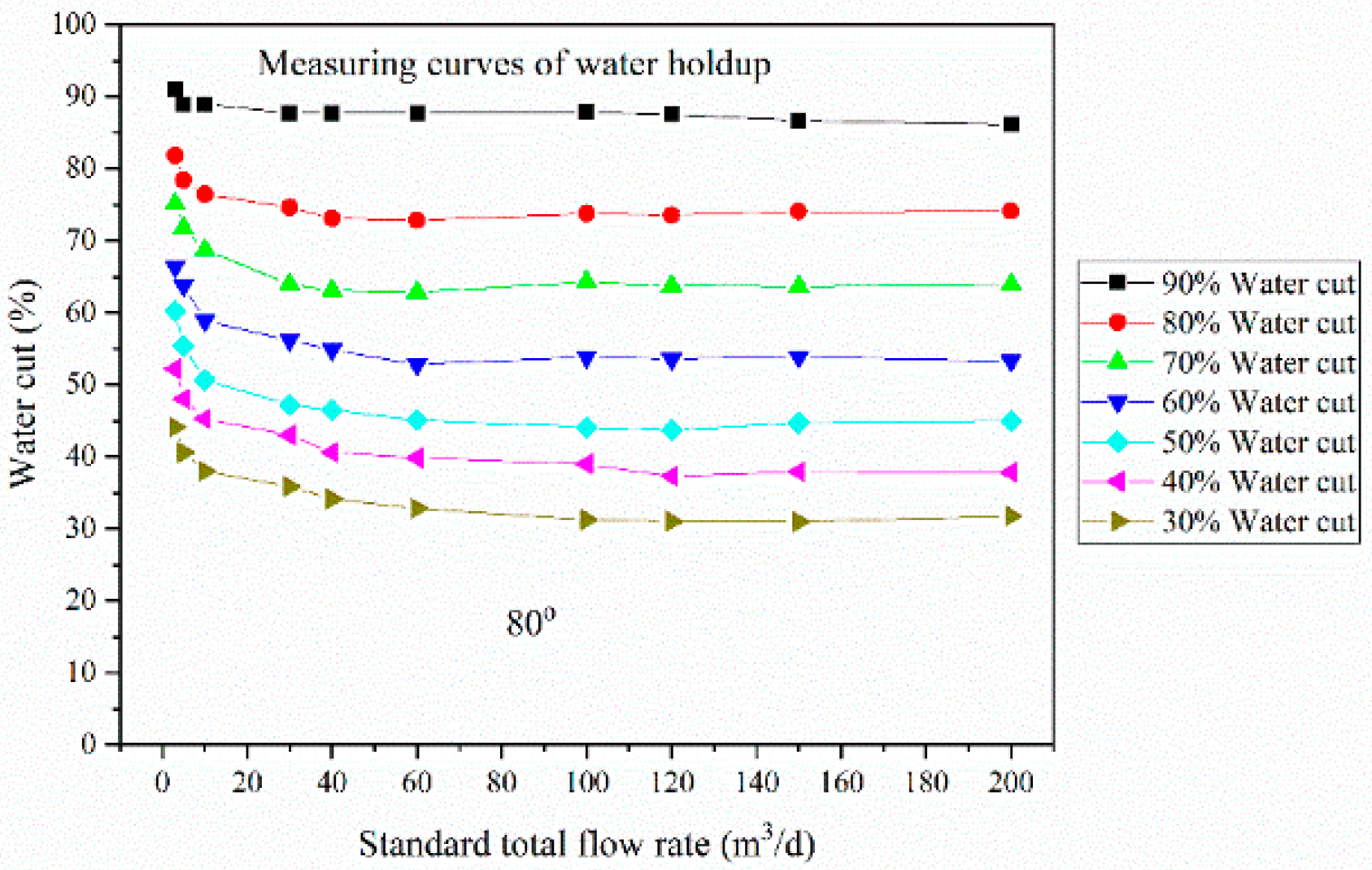 Processes 10 00848 g005 550
