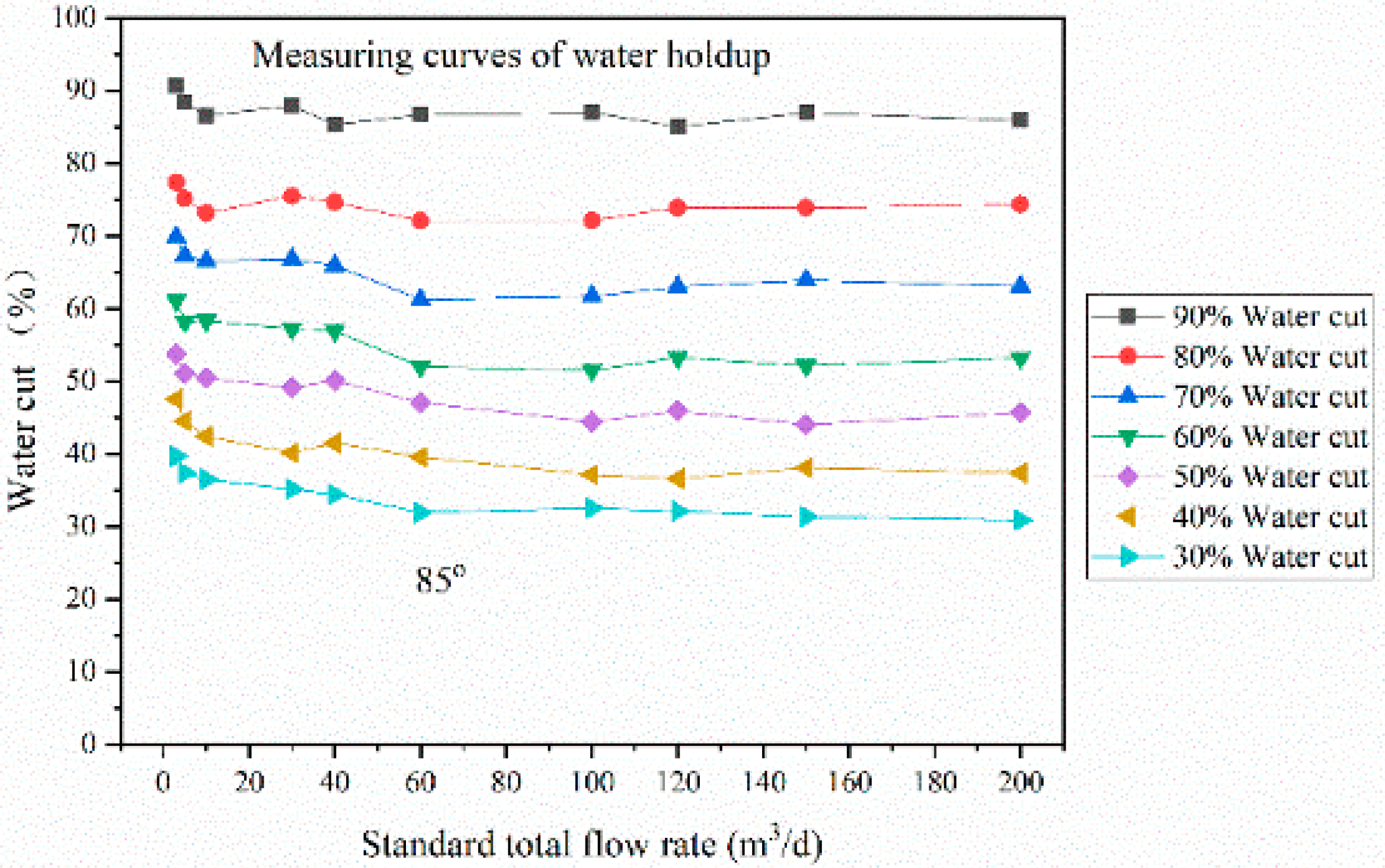Processes 10 00848 g007 550