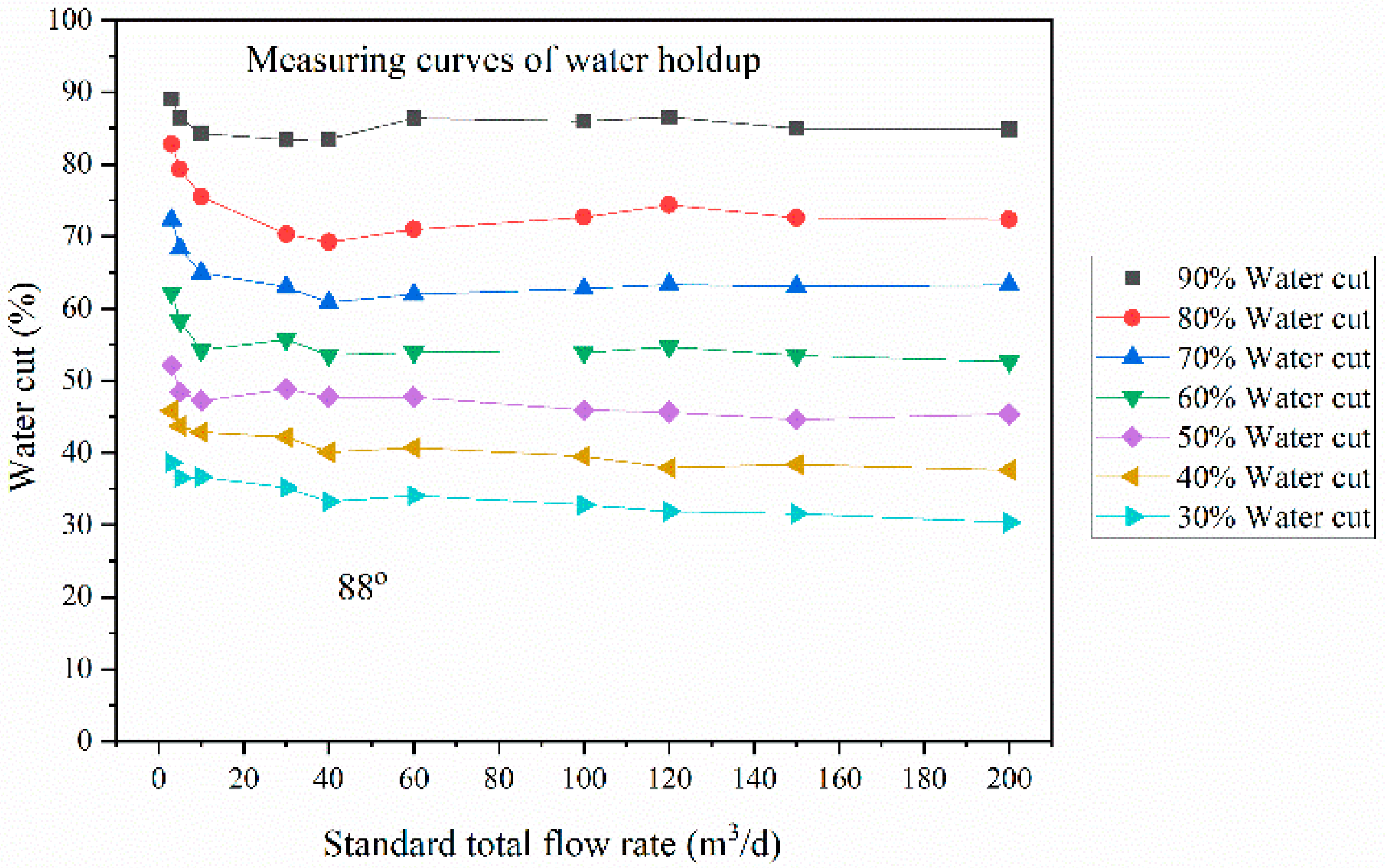 Processes 10 00848 g008 550