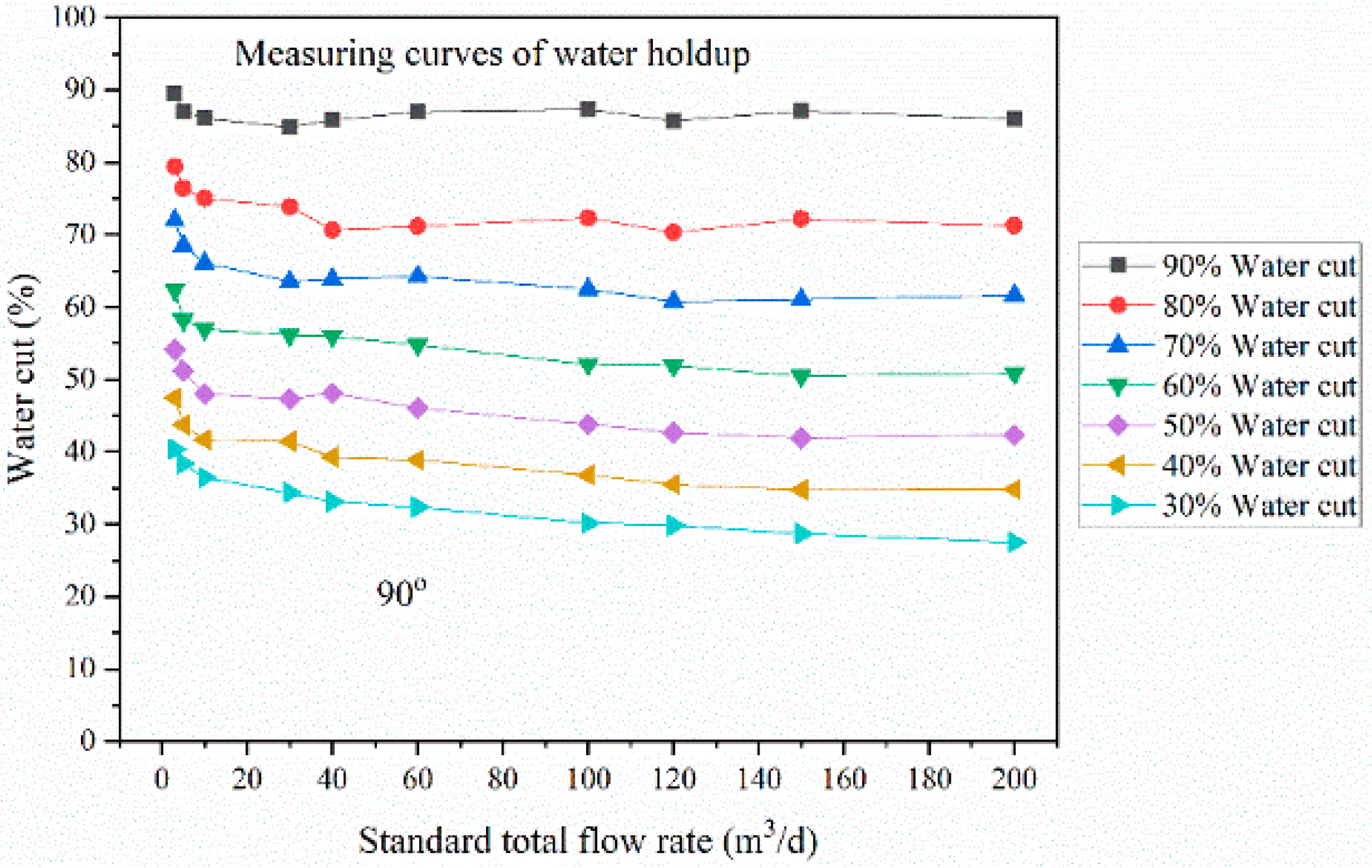Processes 10 00848 g009 550