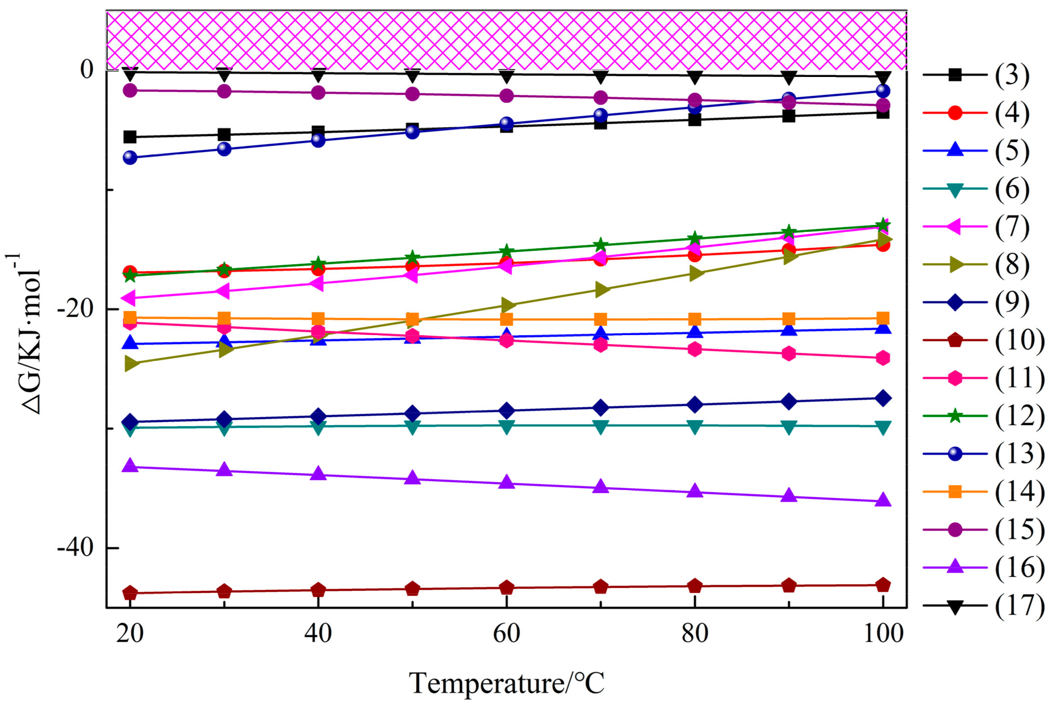 Processes 10 00849 g003