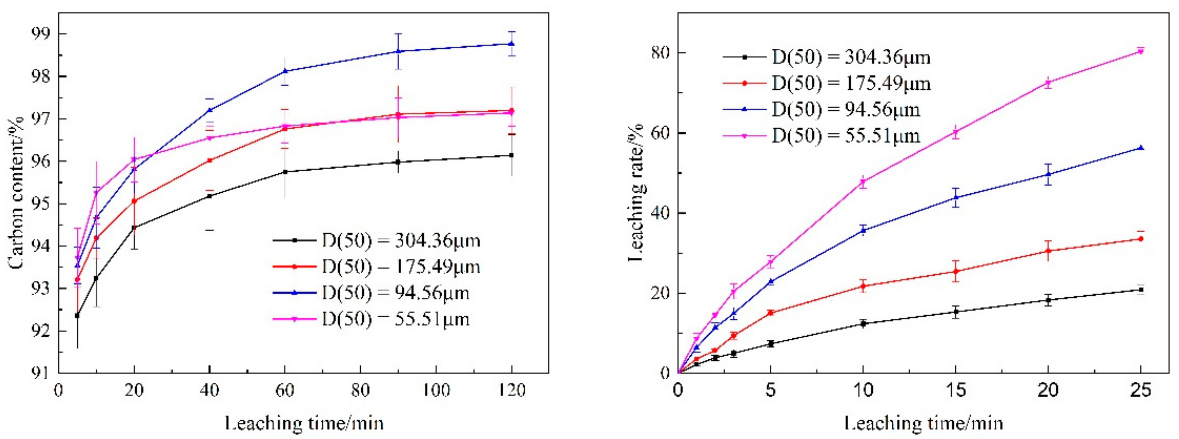 Processes 10 00849 g004