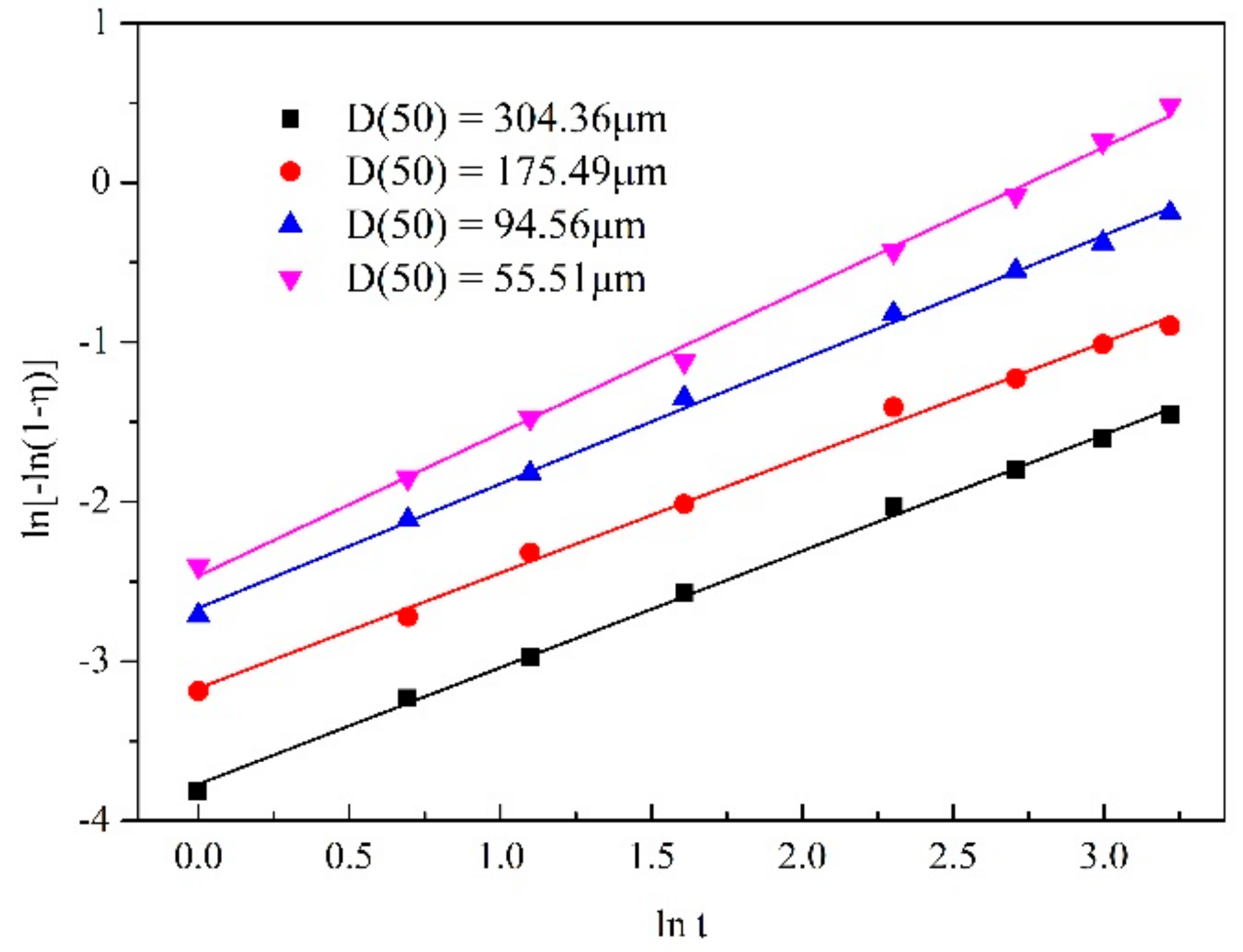 Processes 10 00849 g010