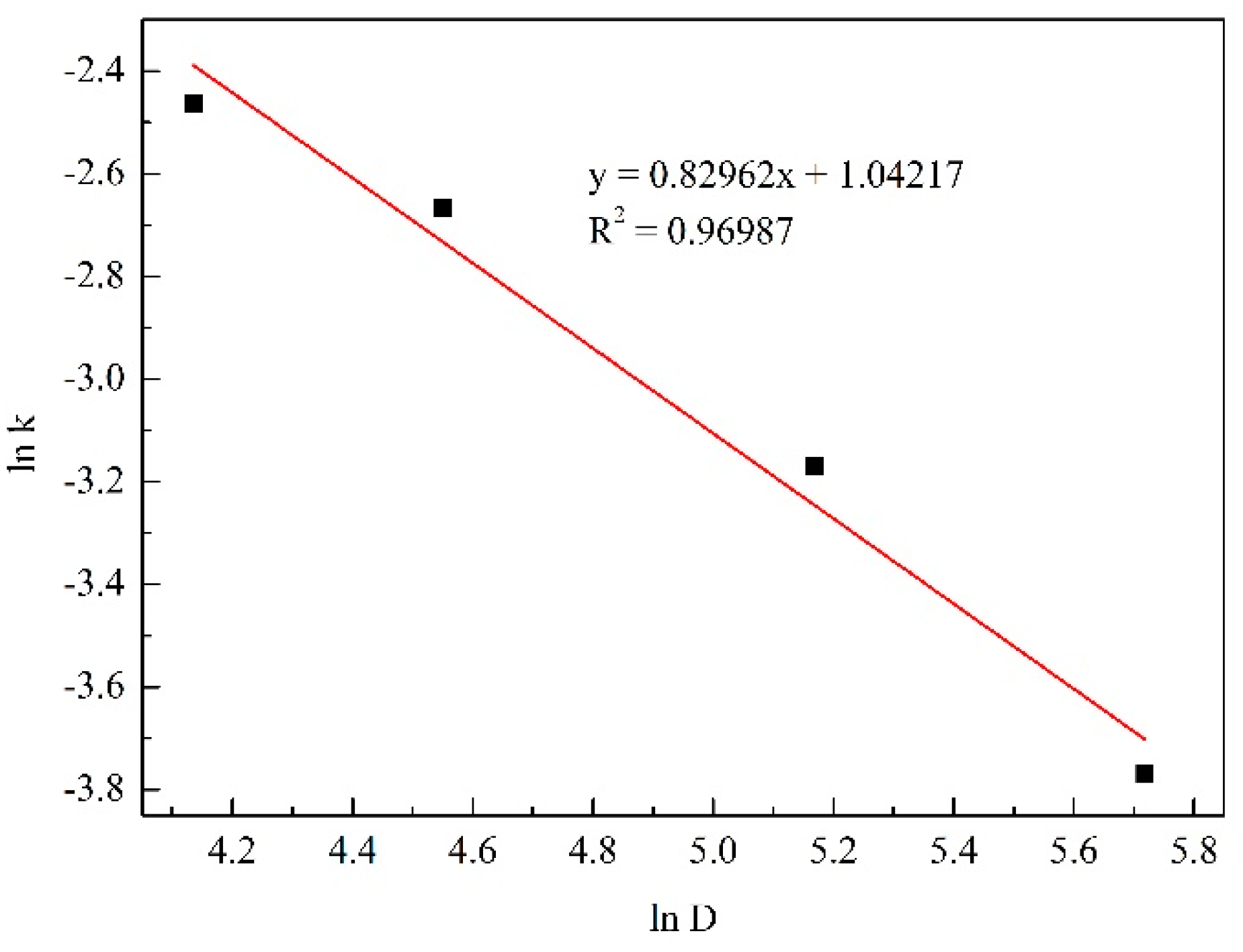 Processes 10 00849 g011