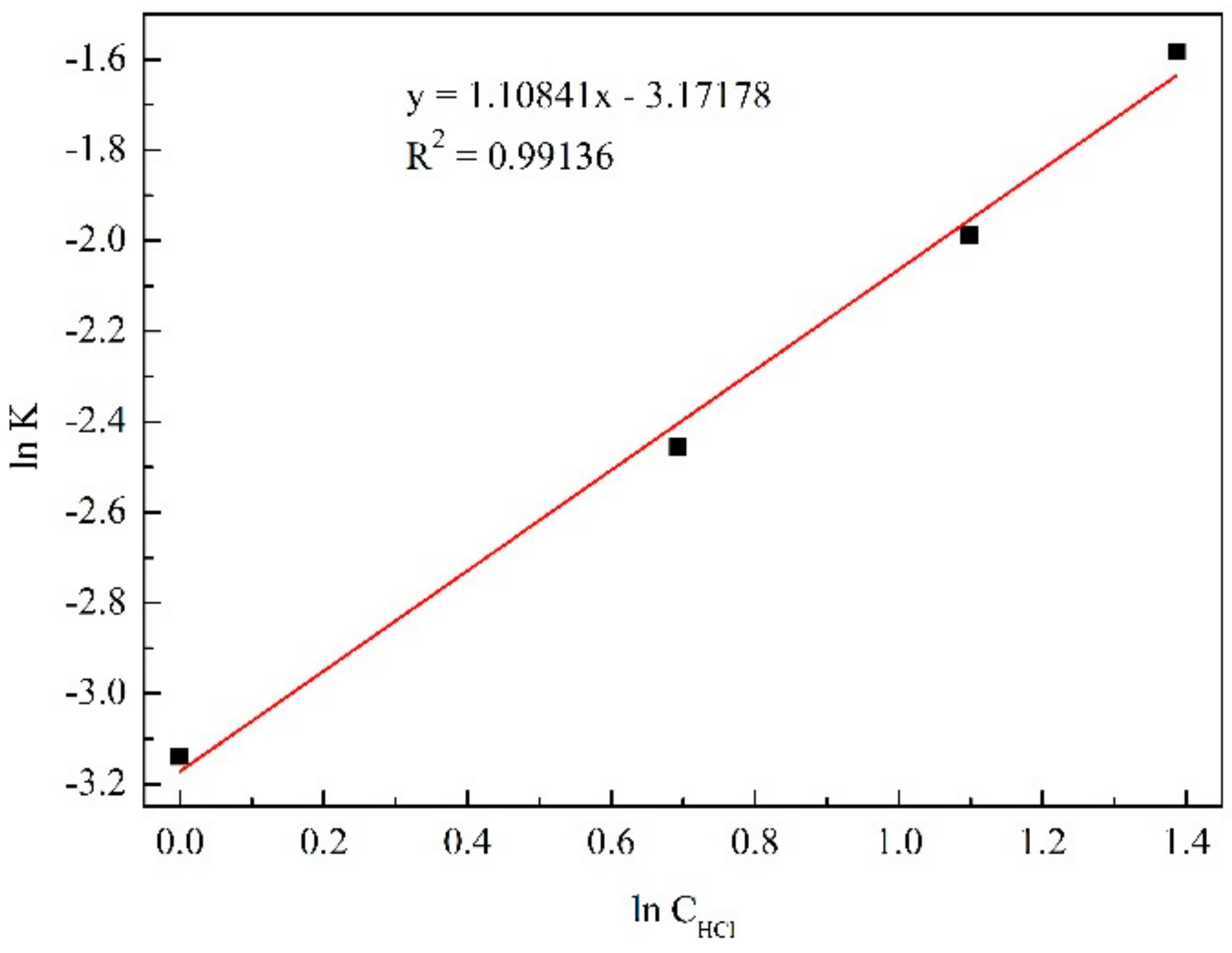 Processes 10 00849 g013