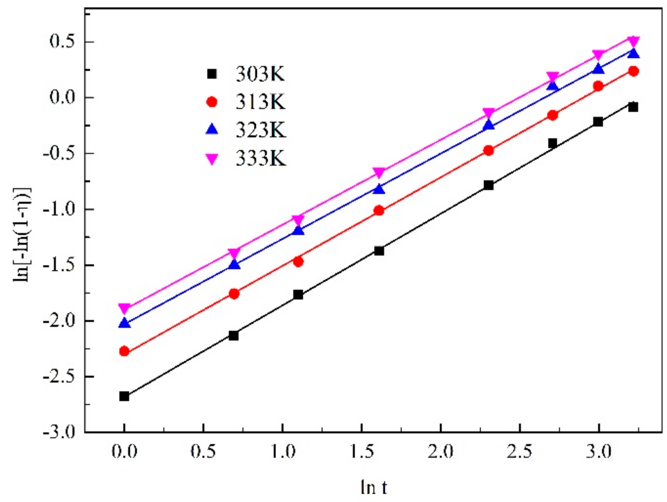 Processes 10 00849 g014