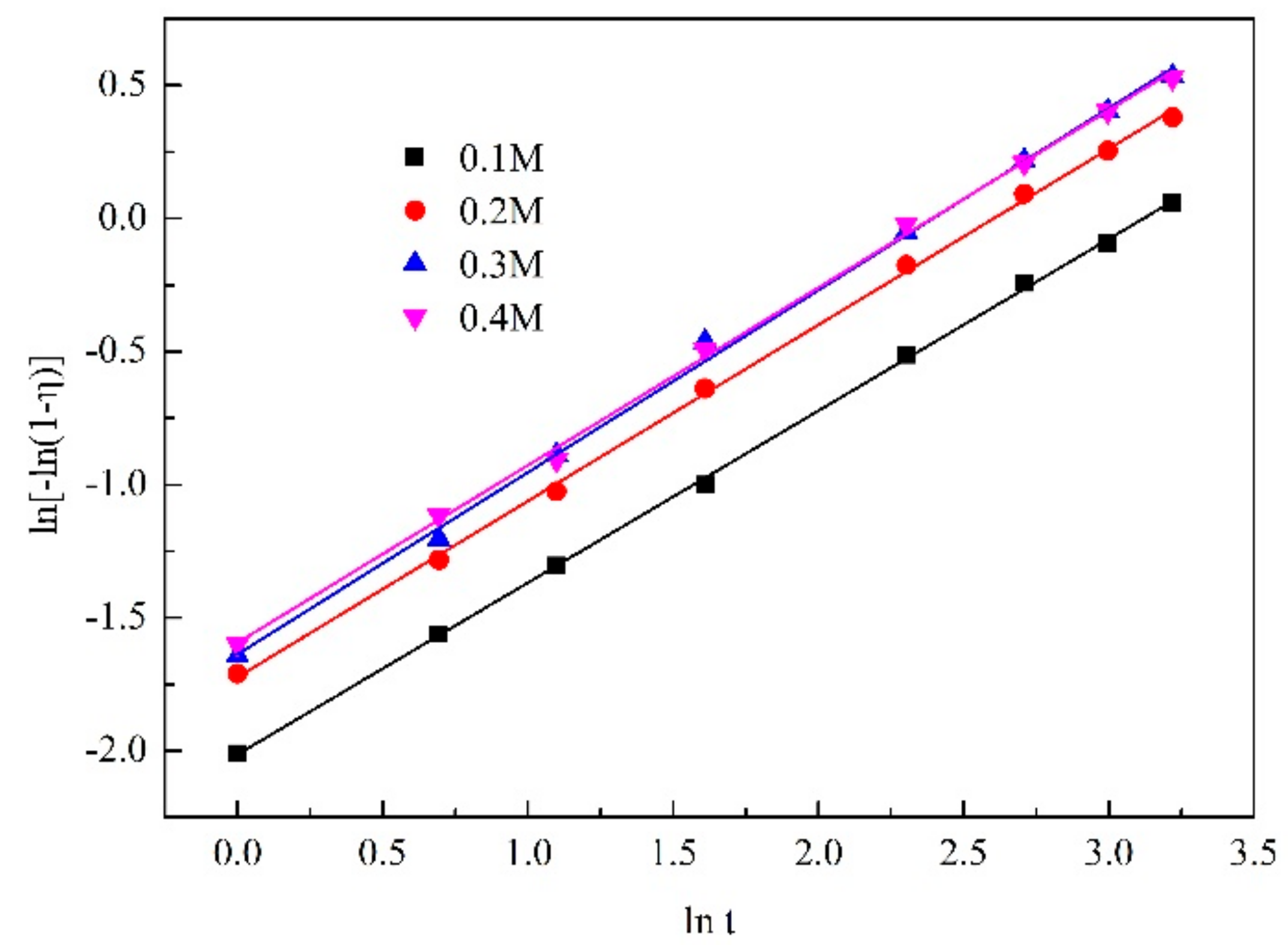 Processes 10 00849 g016