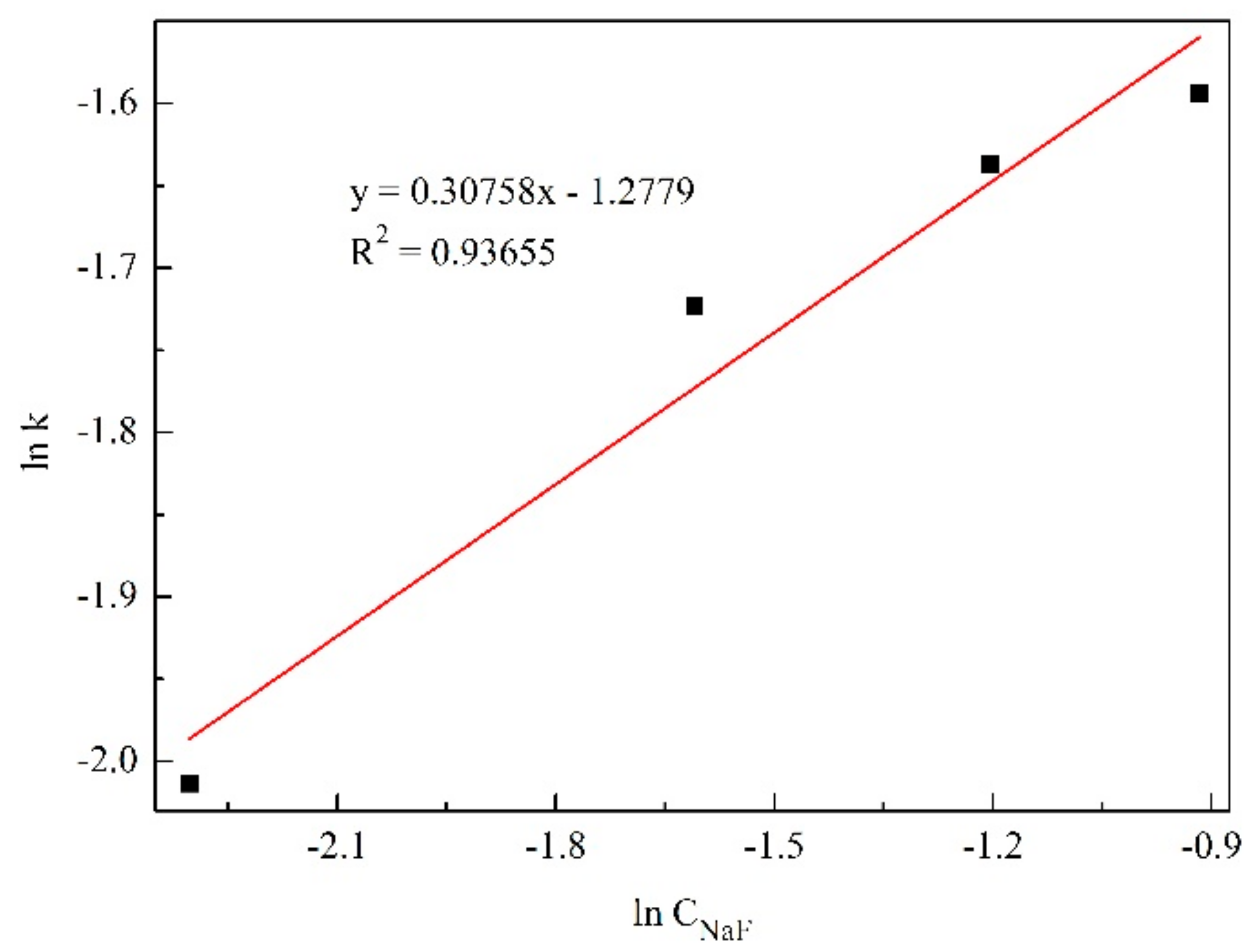 Processes 10 00849 g017