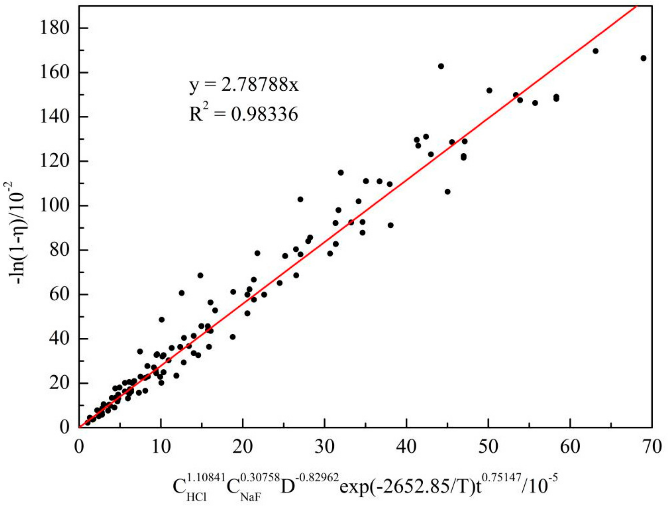 Processes 10 00849 g018