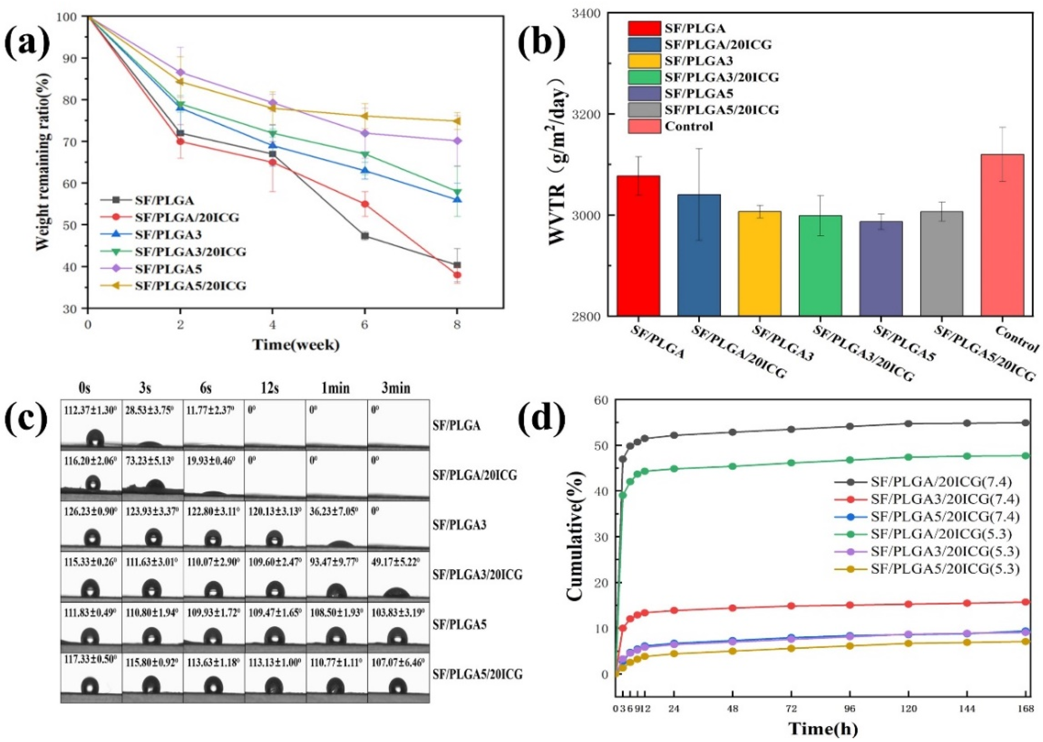 Processes 10 00850 g003 550
