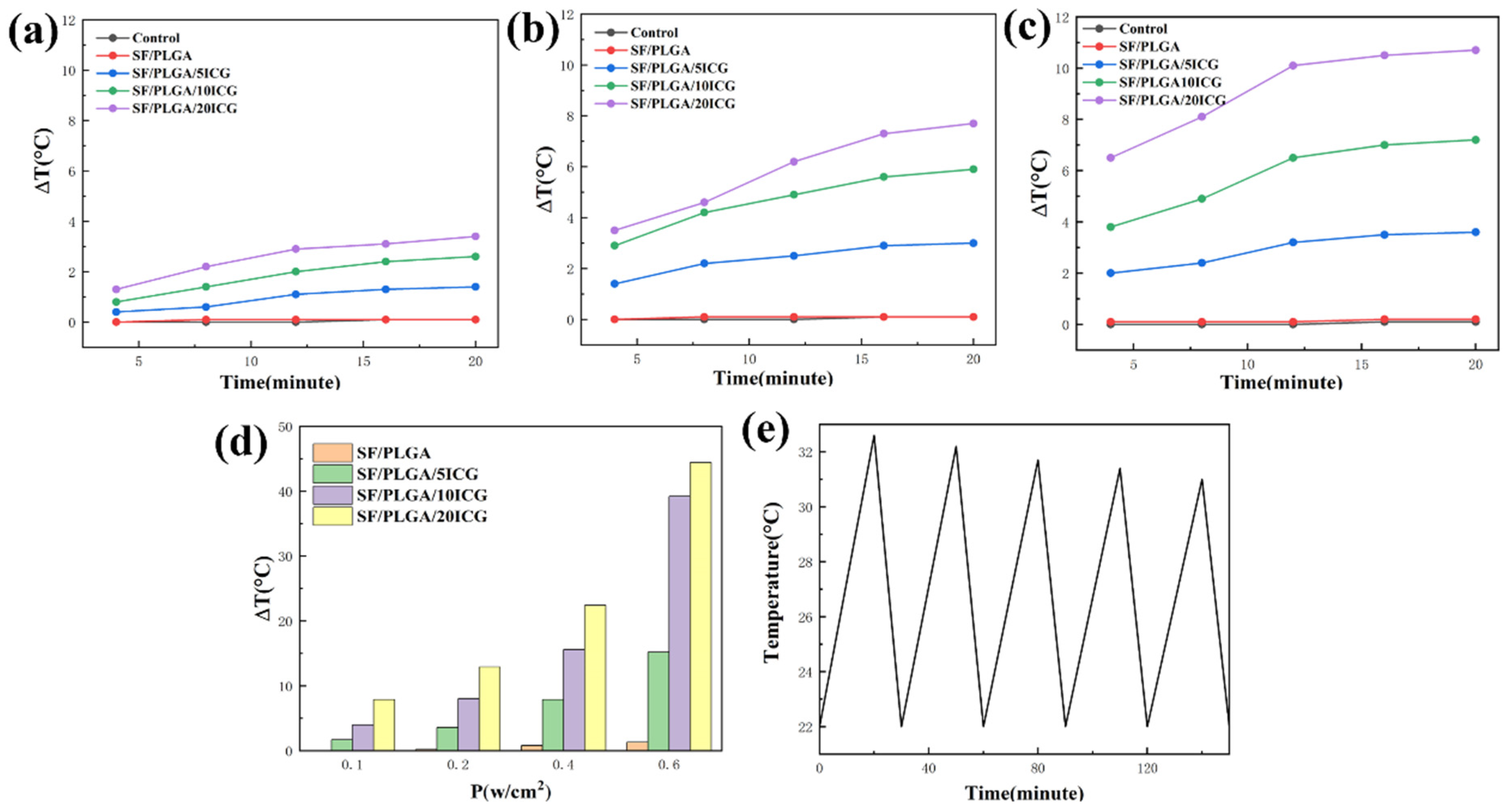 Processes 10 00850 g004 550