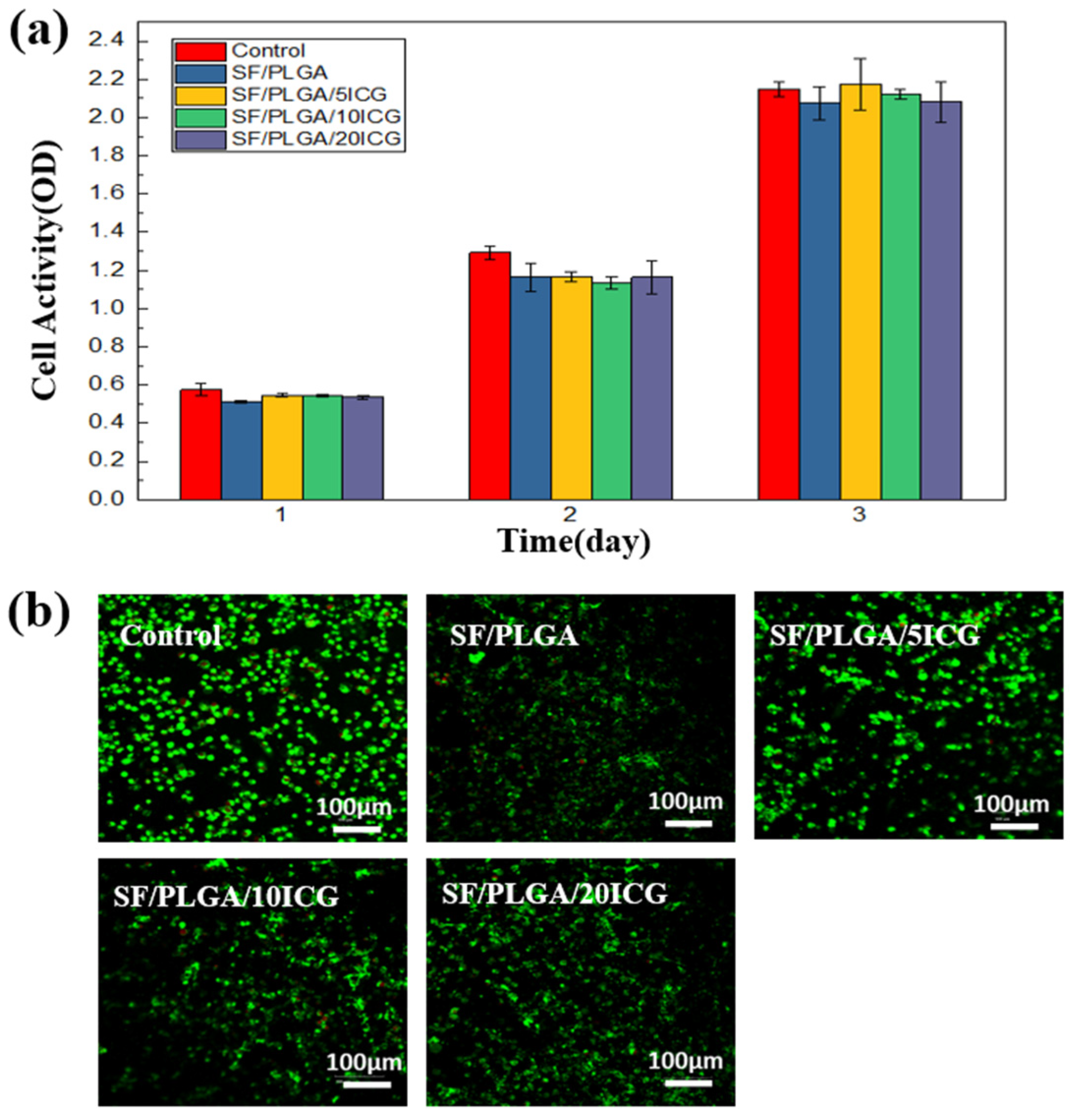 Processes 10 00850 g006 550