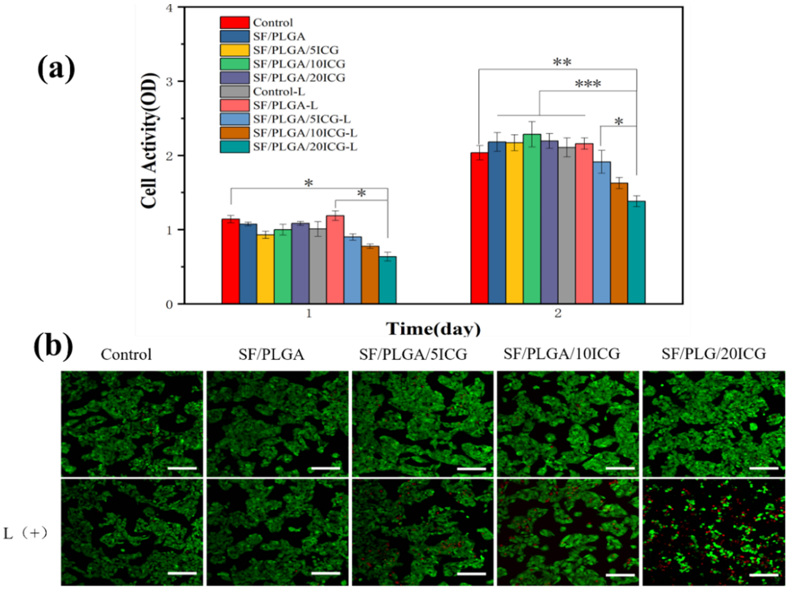 Processes 10 00850 g007 550