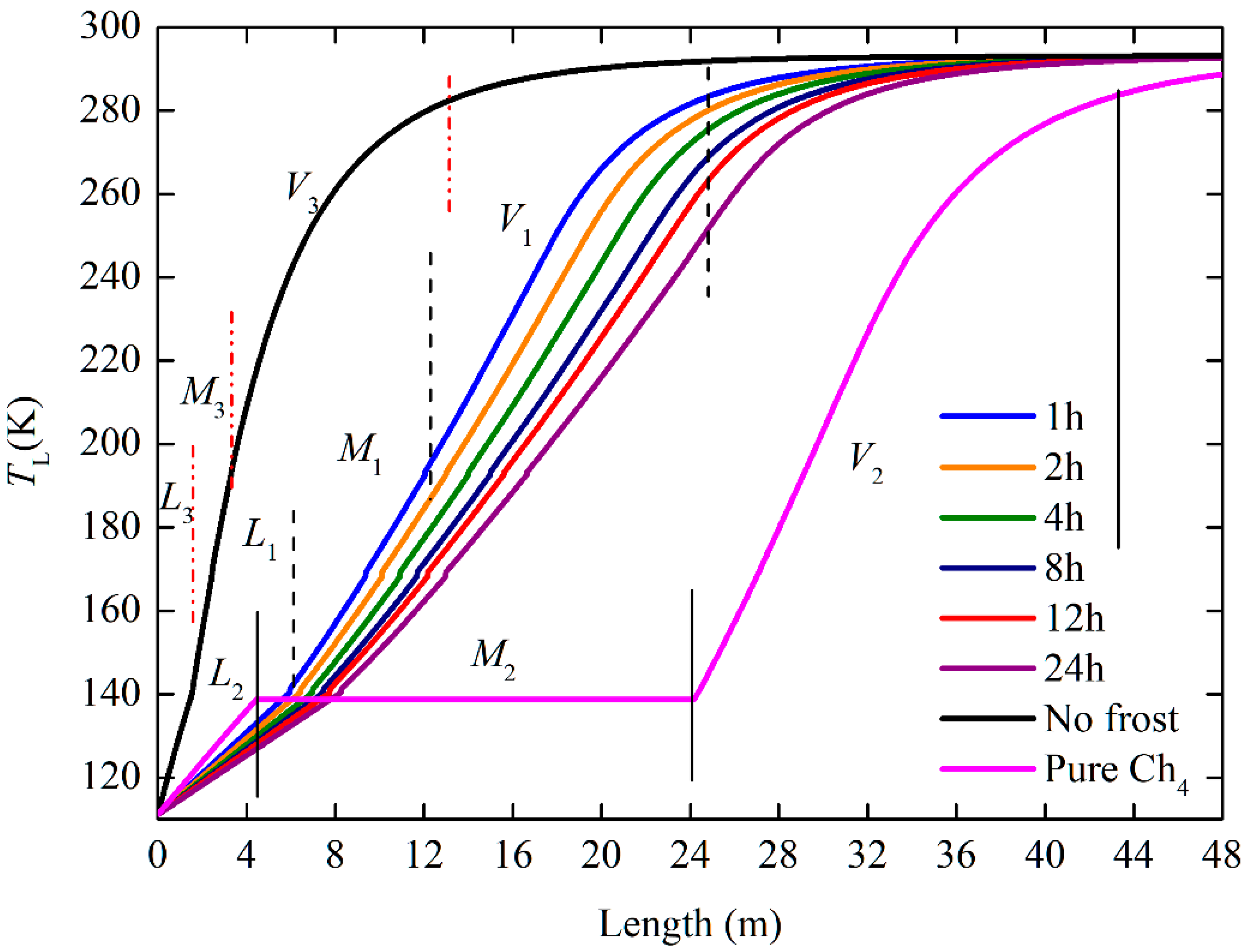 Processes 10 00851 g005