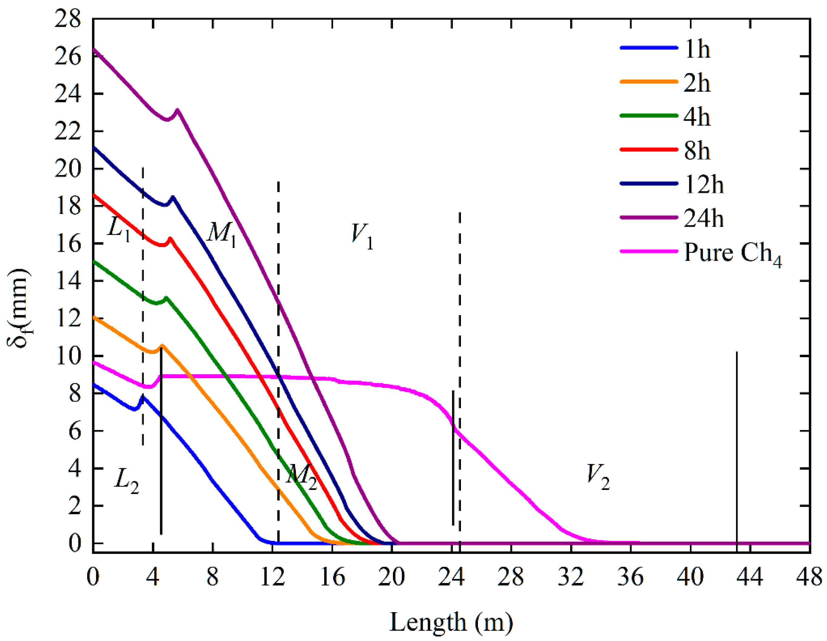 Processes 10 00851 g007