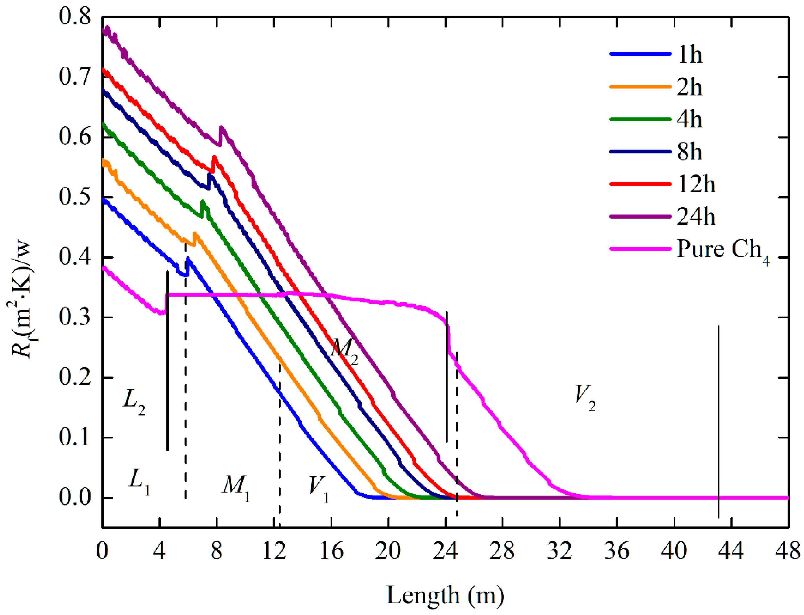 Processes 10 00851 g008