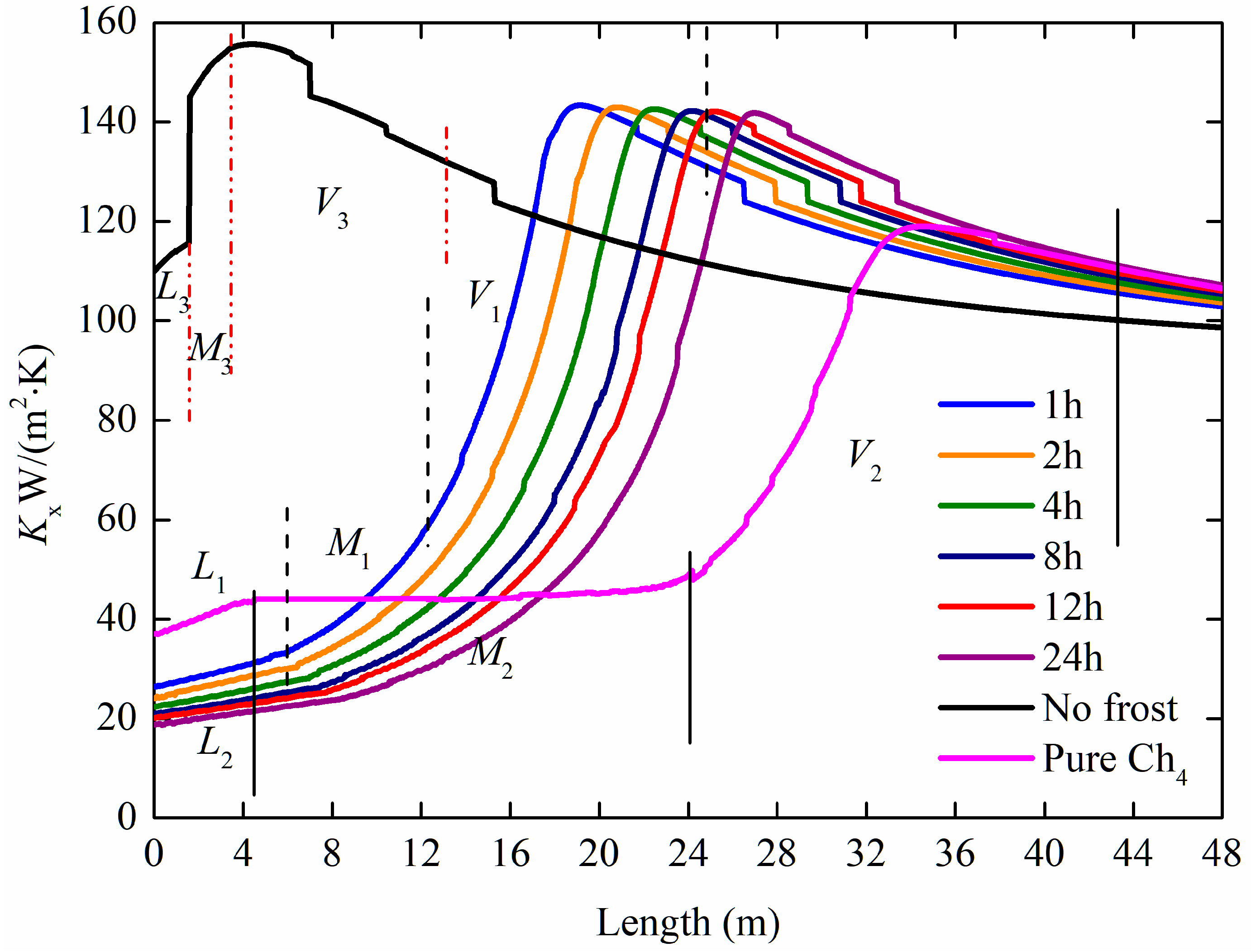 Processes 10 00851 g011