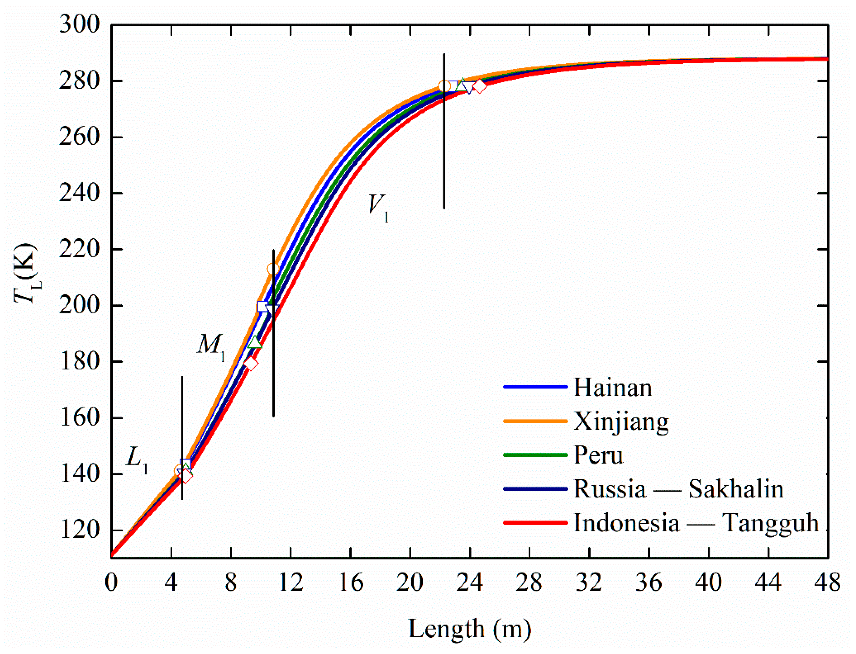 Processes 10 00851 g013