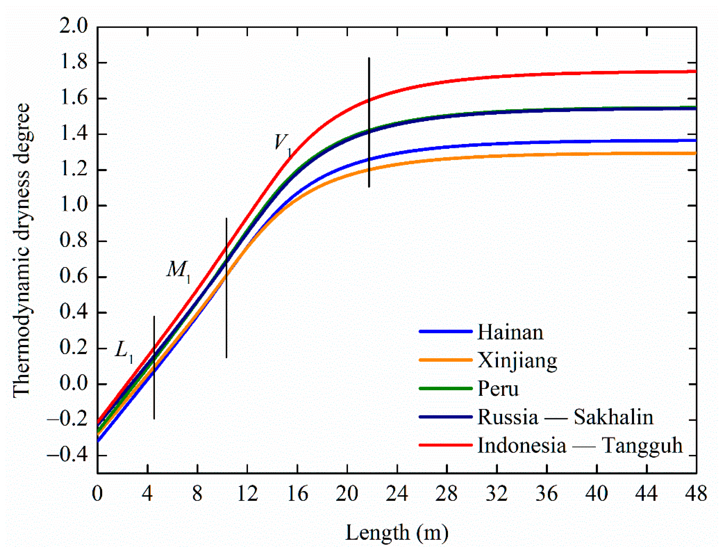 Processes 10 00851 g014