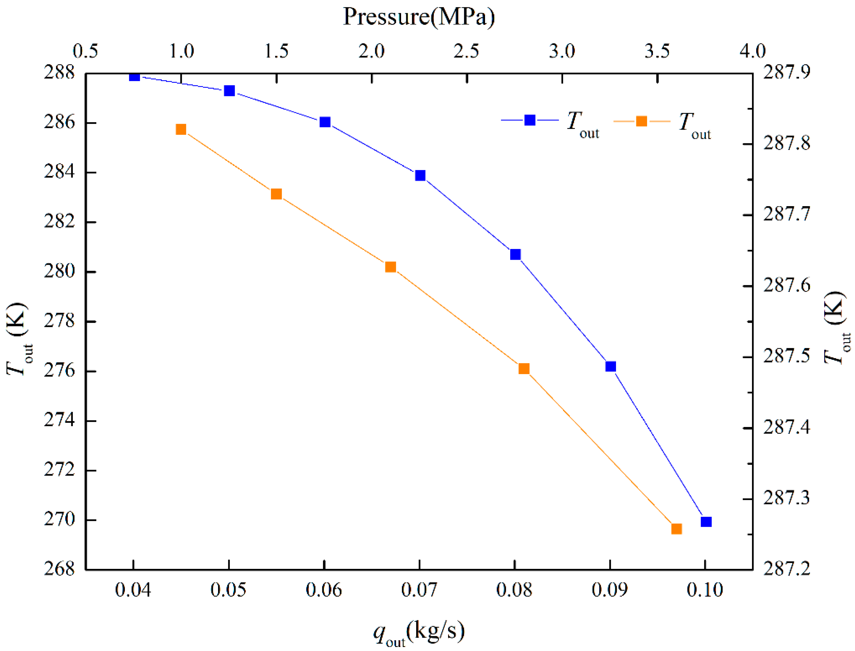 Processes 10 00851 g018