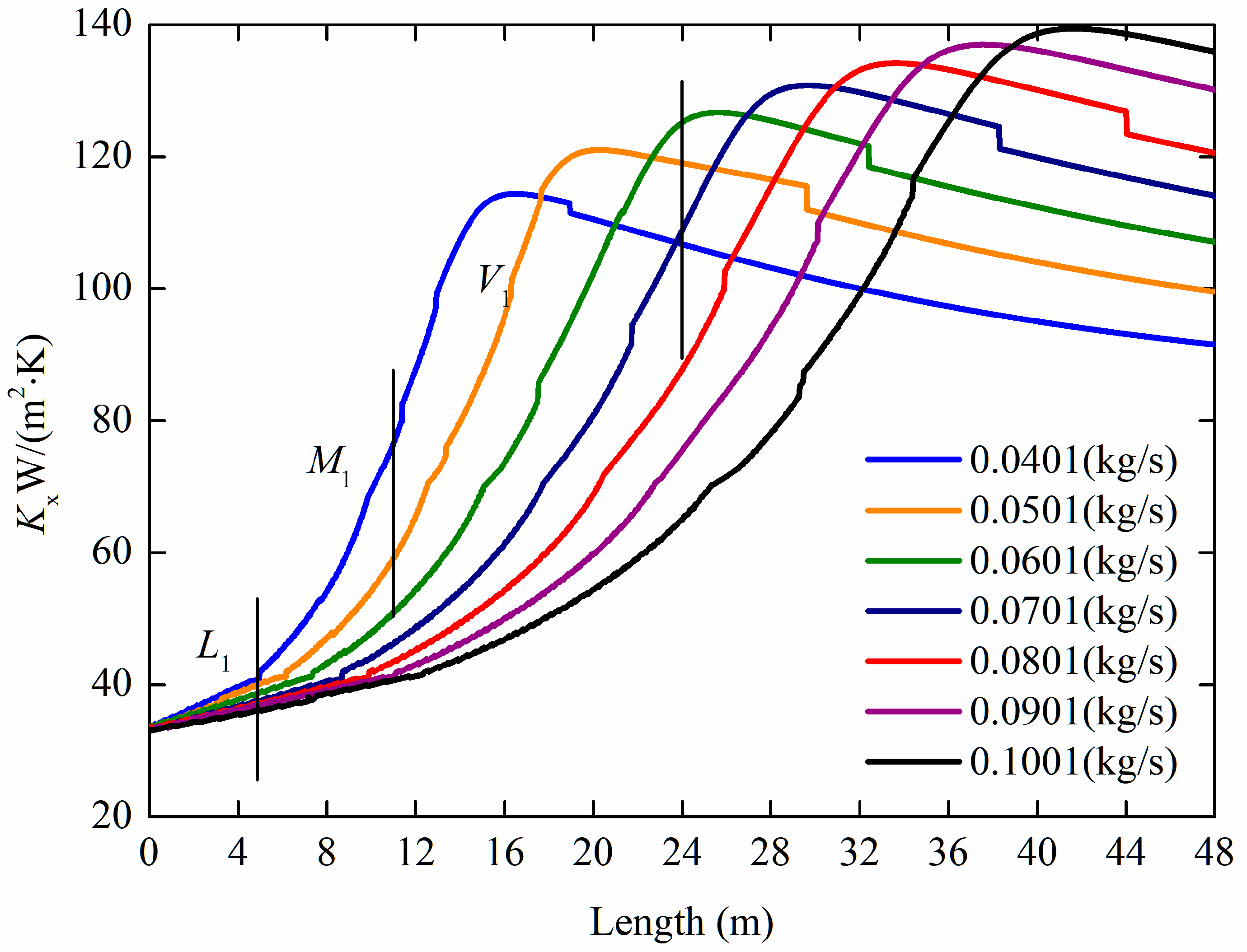 Processes 10 00851 g019