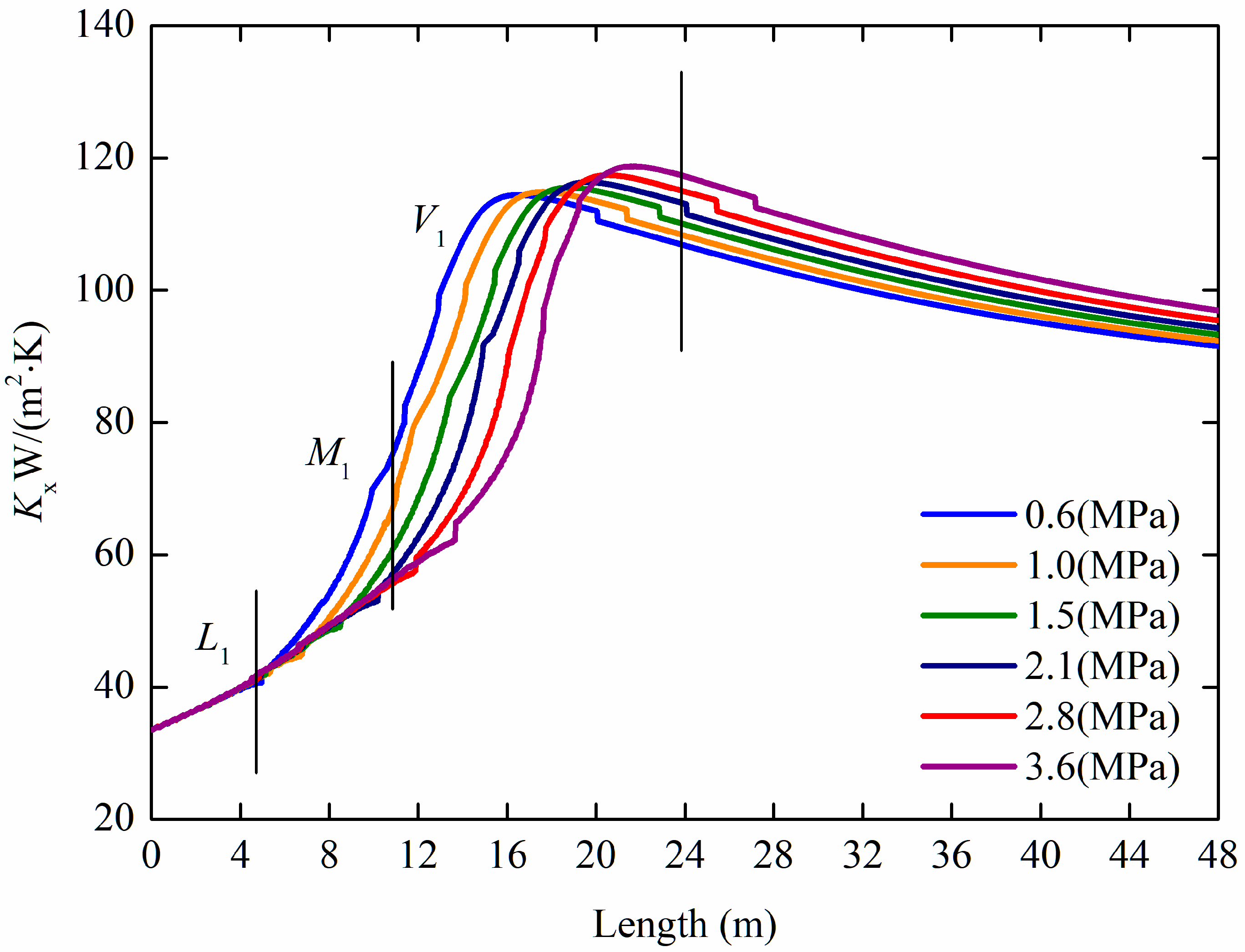 Processes 10 00851 g020