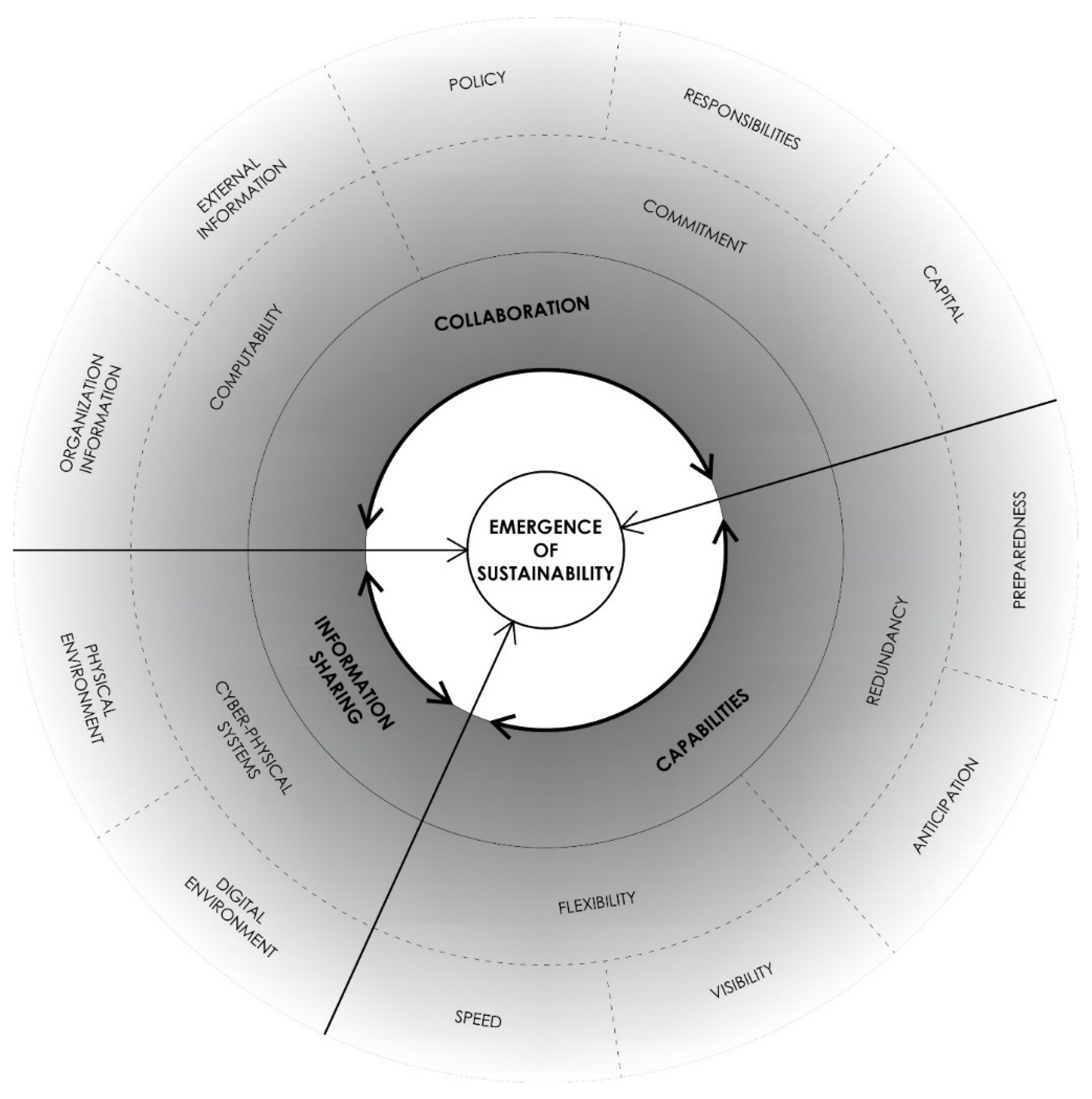 Processes 10 00852 g001 Processes 10 00852 g001