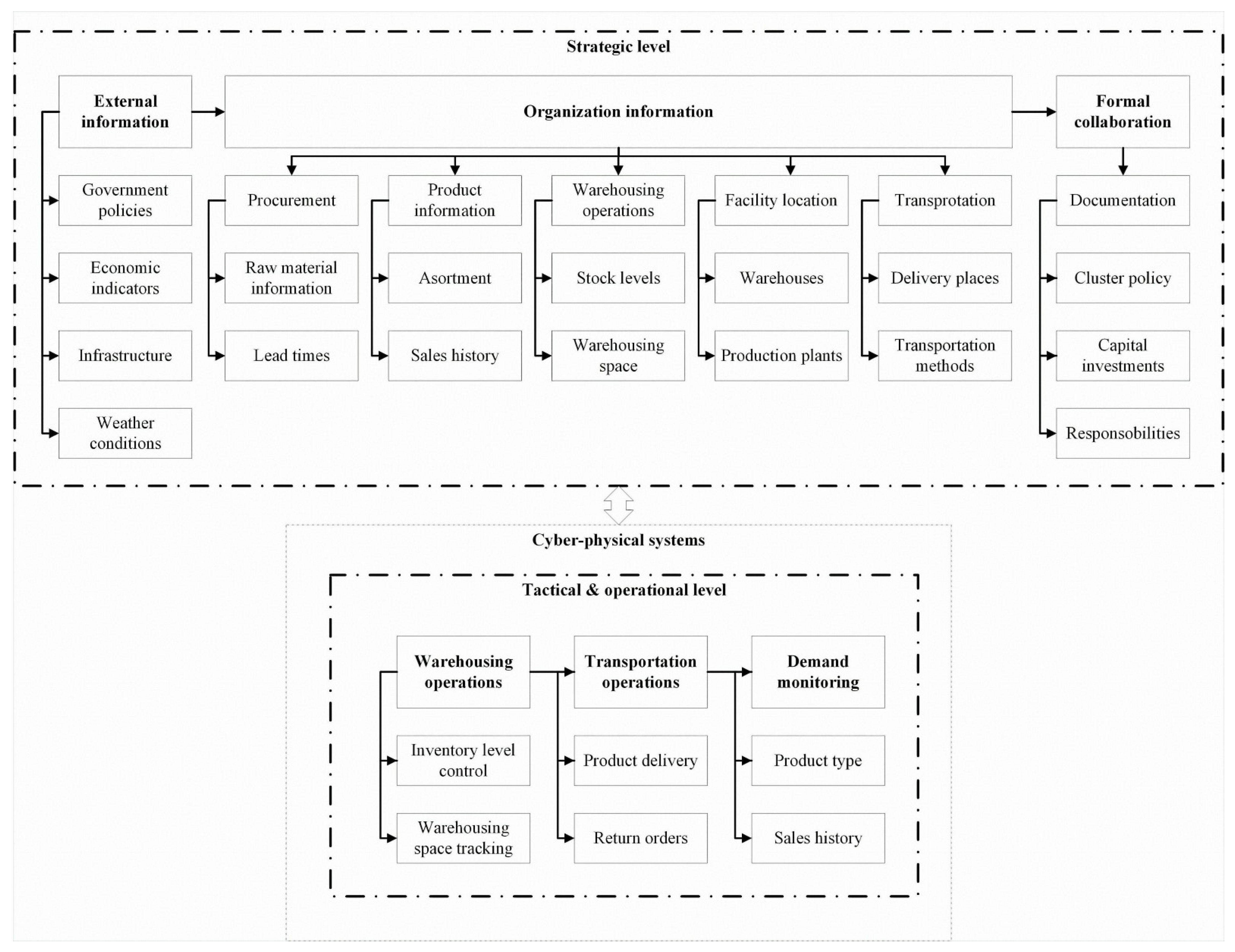 Processes 10 00852 g002 Processes 10 00852 g002