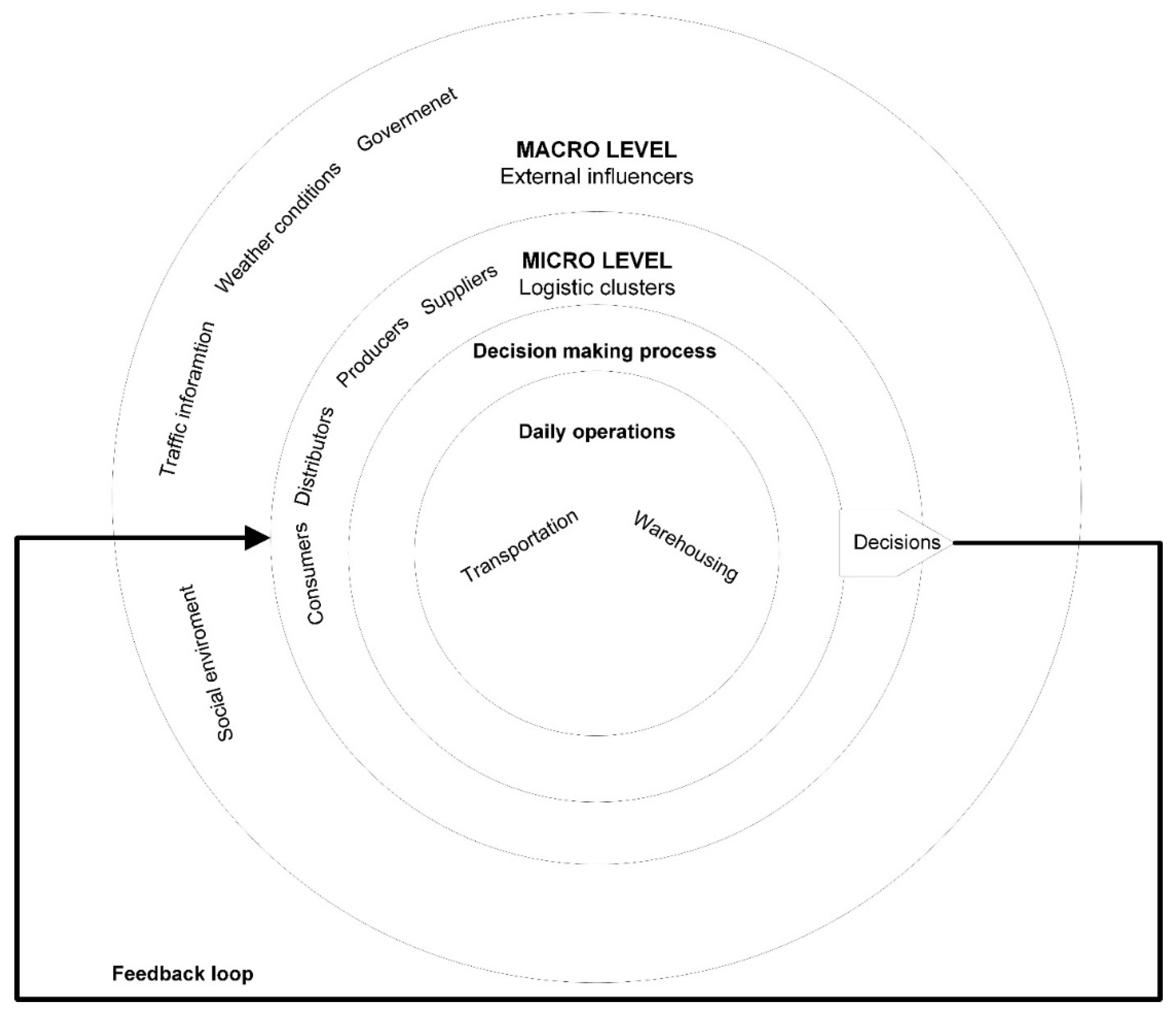 Processes 10 00852 g003 Processes 10 00852 g003