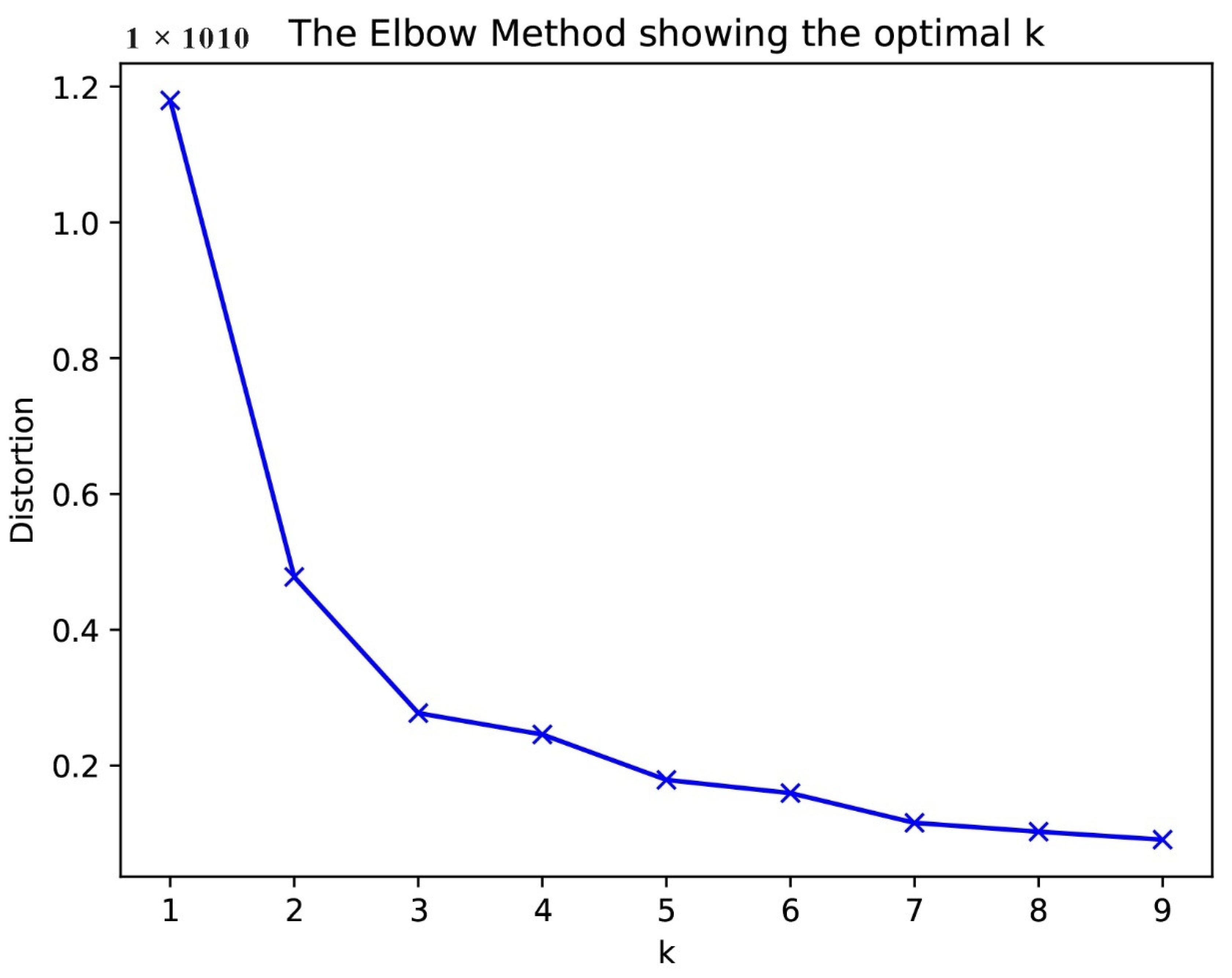 Processes 10 00852 g005 Processes 10 00852 g005