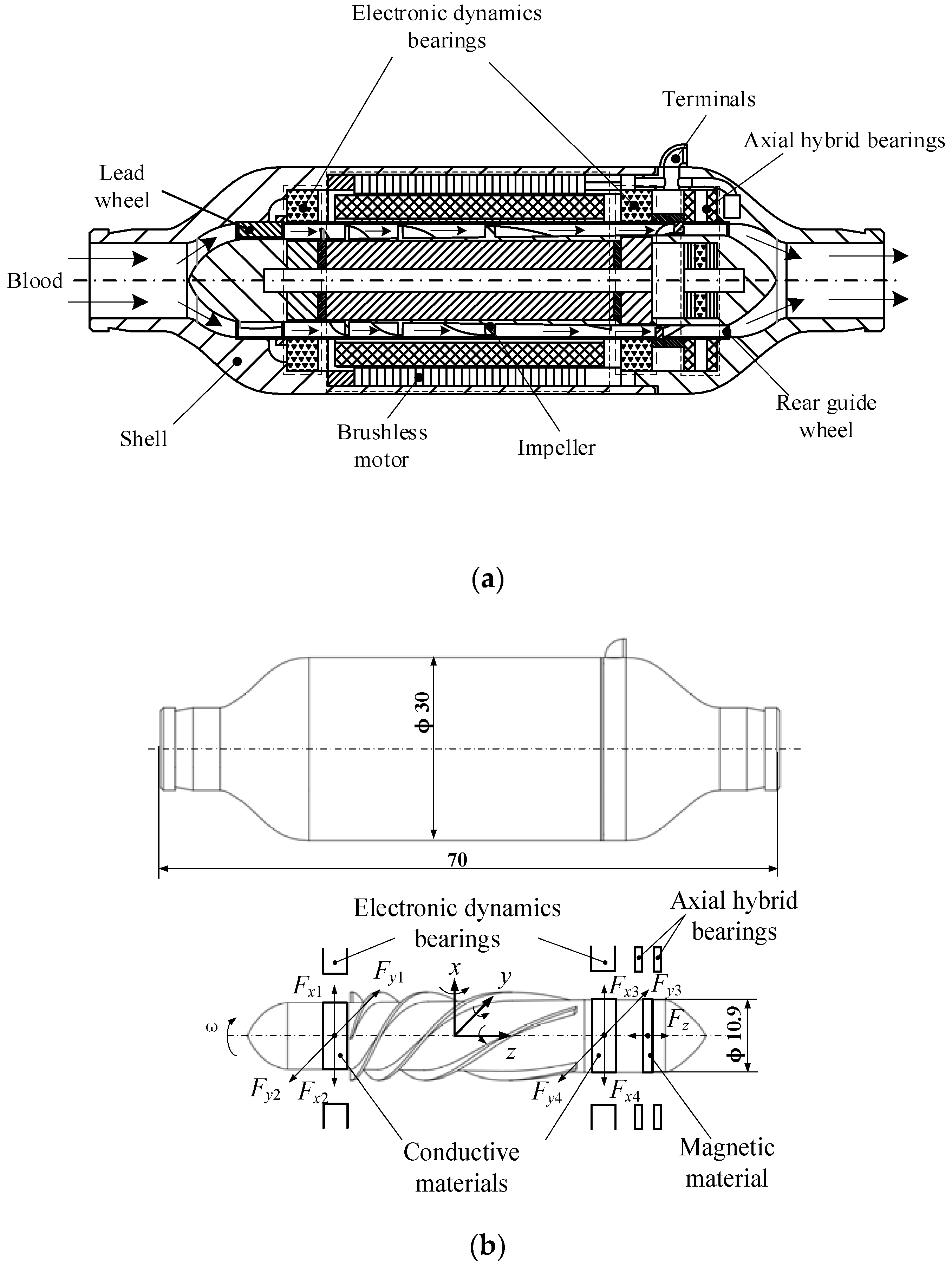 Processes 10 00853 g001 550