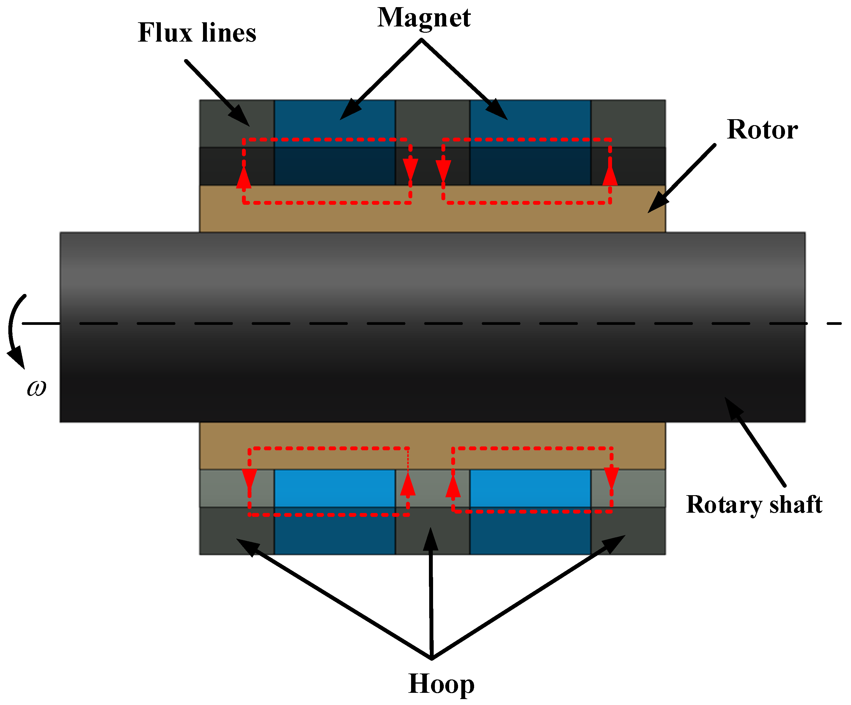 Processes 10 00853 g003 550