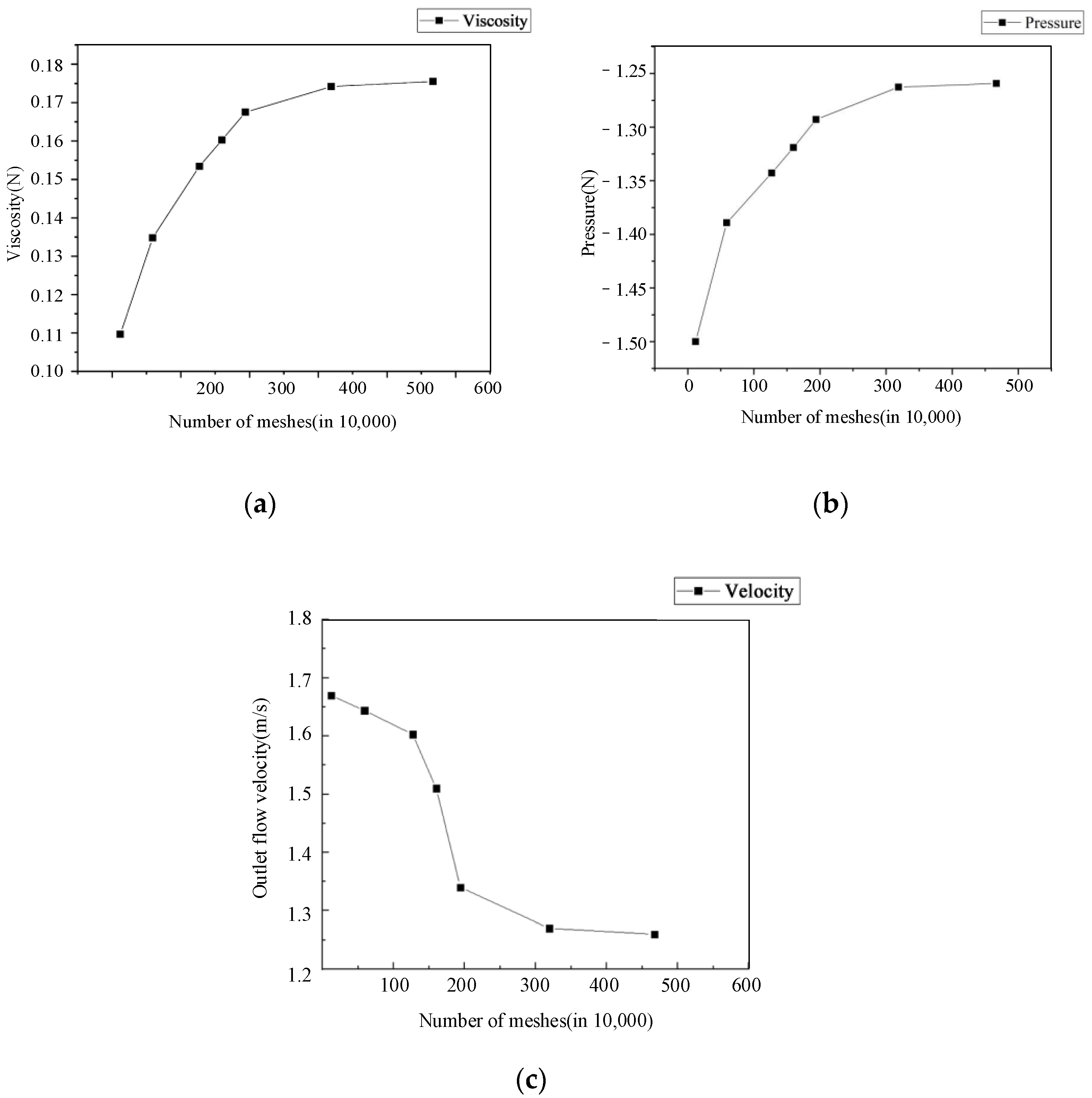 Processes 10 00853 g005 550