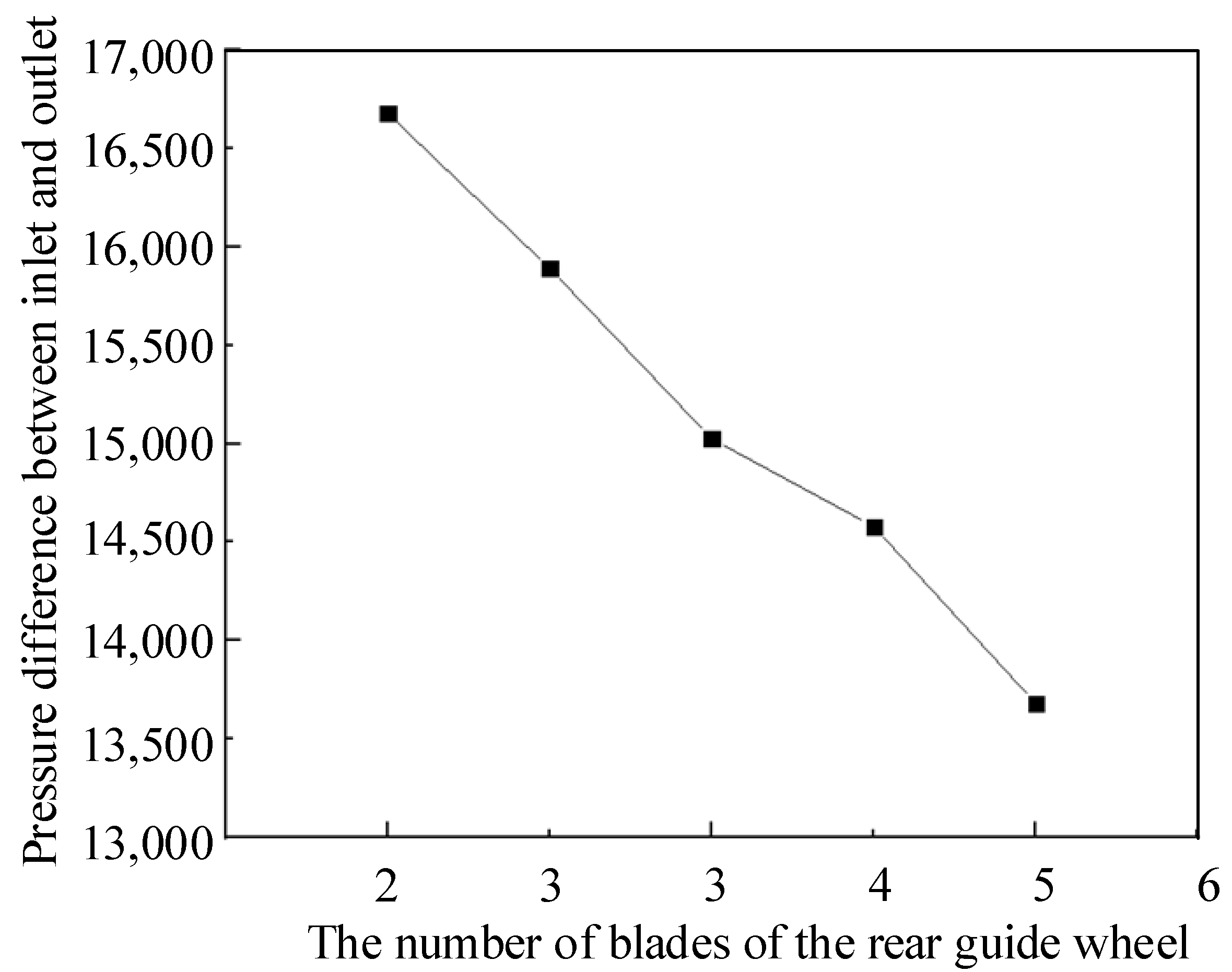 Processes 10 00853 g009 550