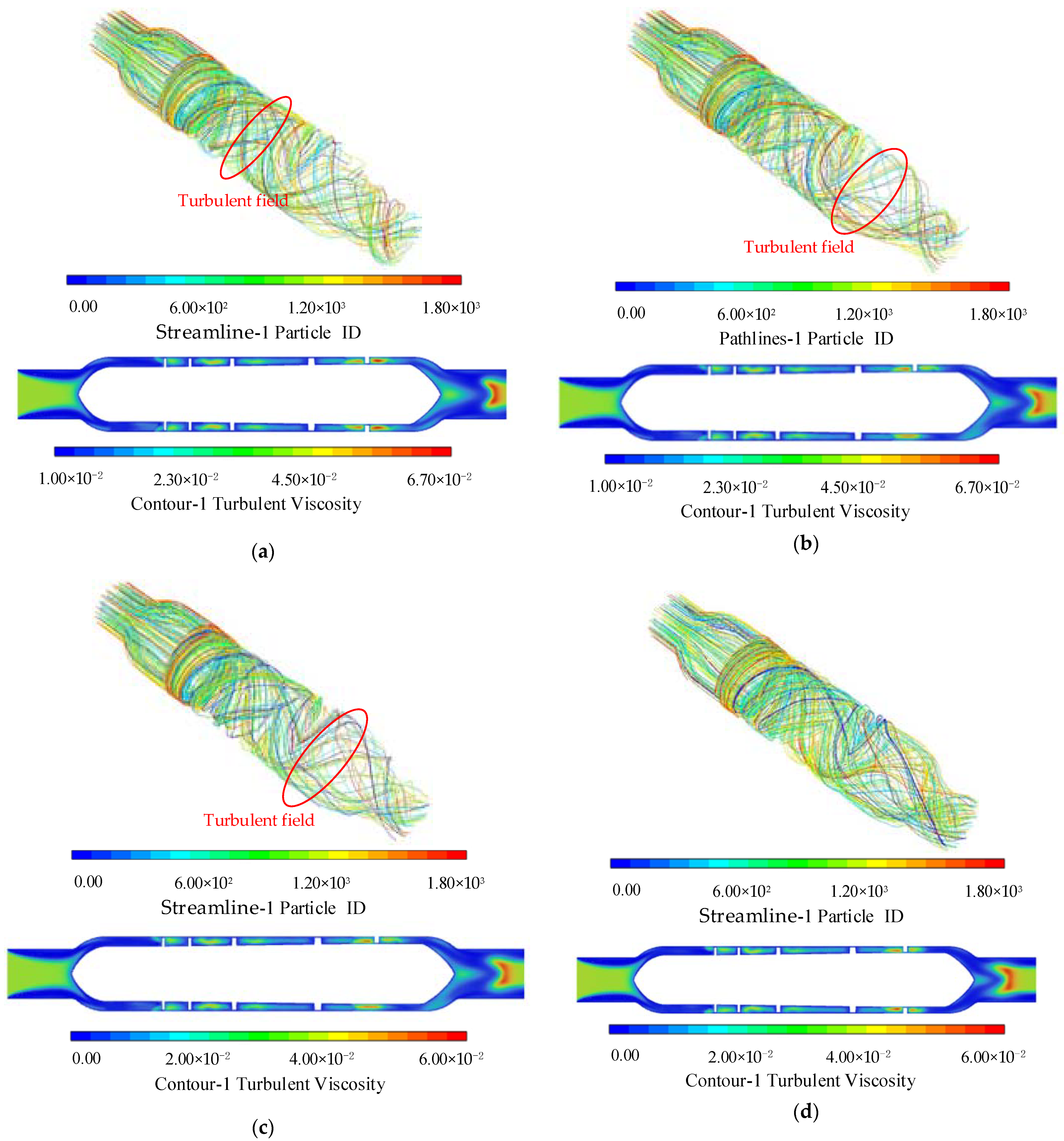 Processes 10 00853 g010a 550