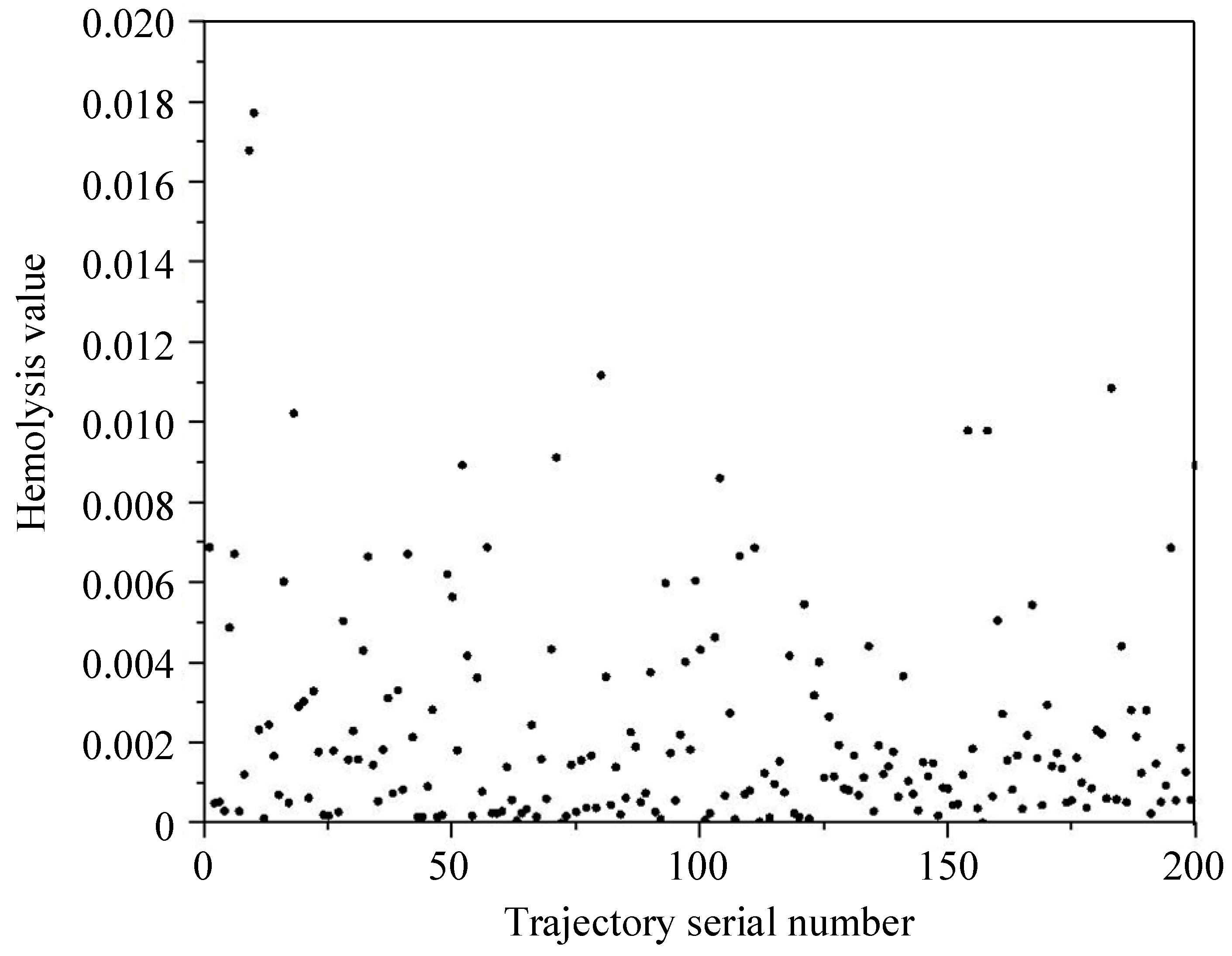 Processes 10 00853 g013 550