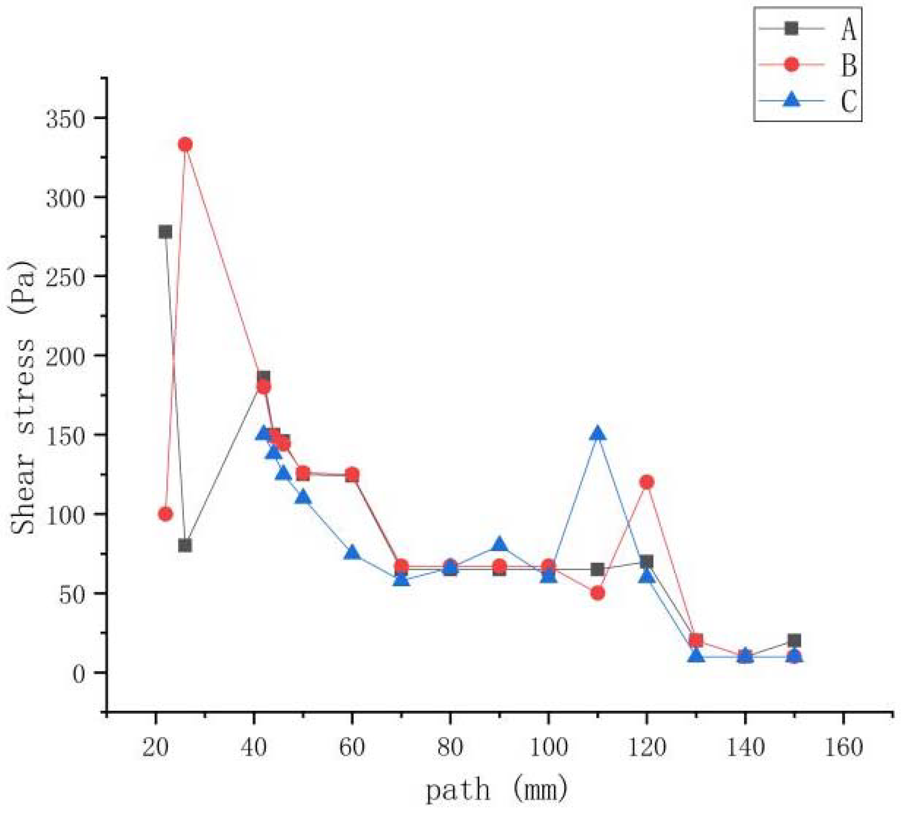 Processes 10 00853 g014 550