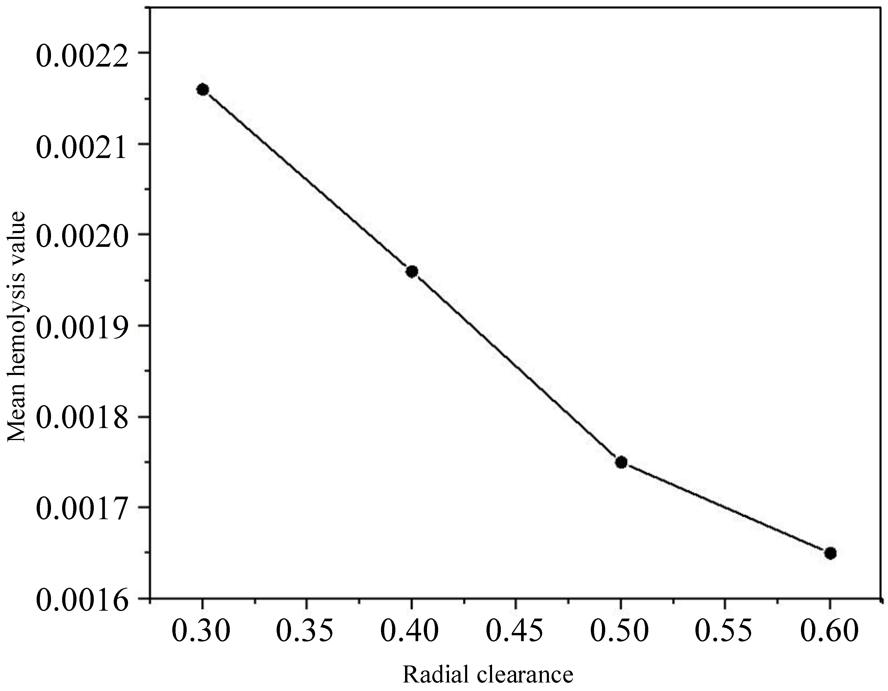 Processes 10 00853 g015 550