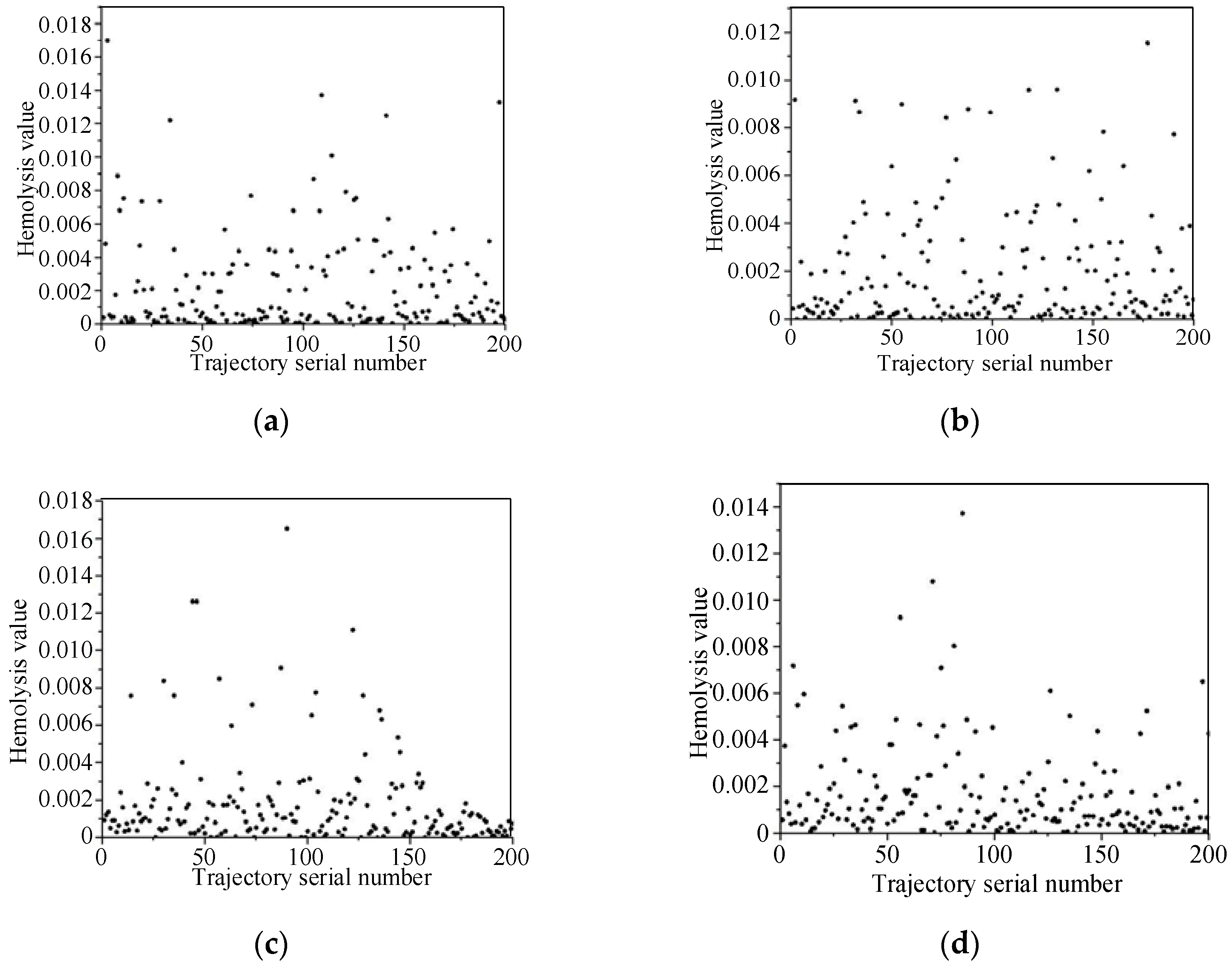 Processes 10 00853 g016 550
