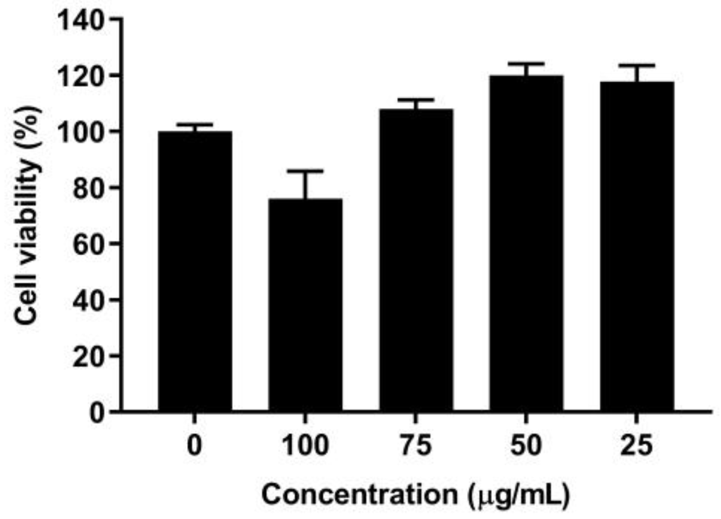 Processes 10 00855 g001 Processes 10 00855 g001