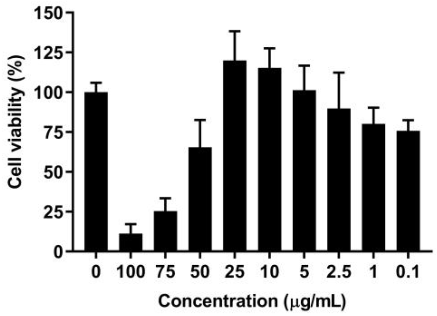 Processes 10 00855 g004 Processes 10 00855 g004