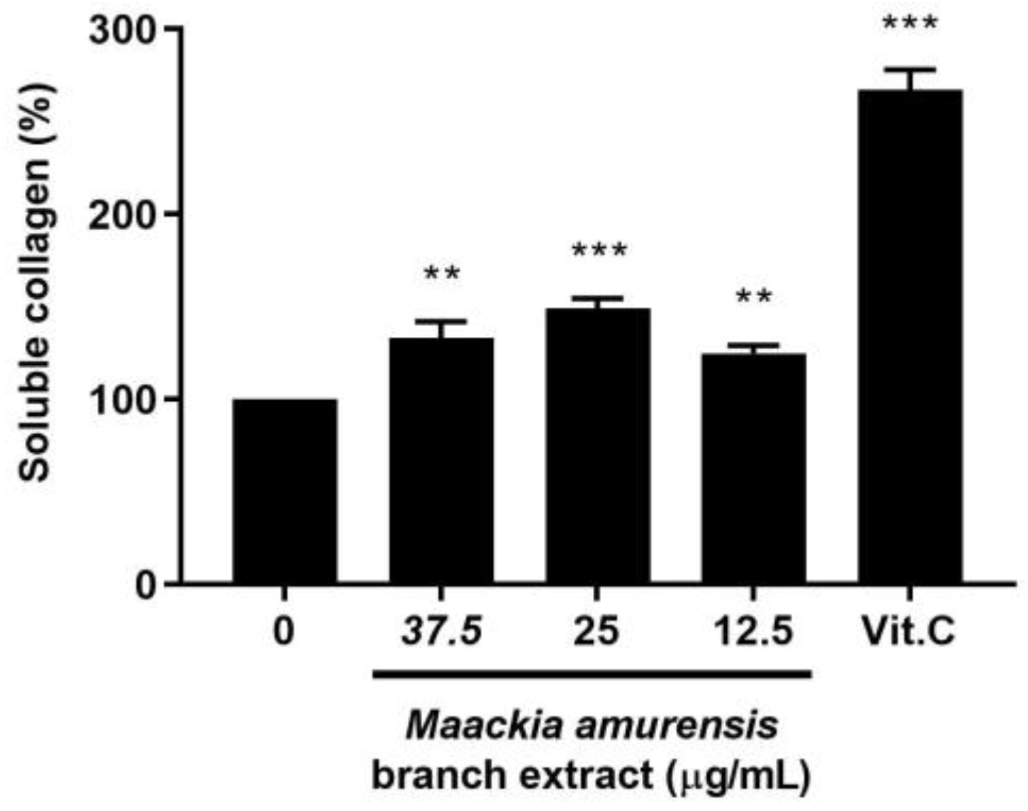 Processes 10 00855 g005 Processes 10 00855 g005