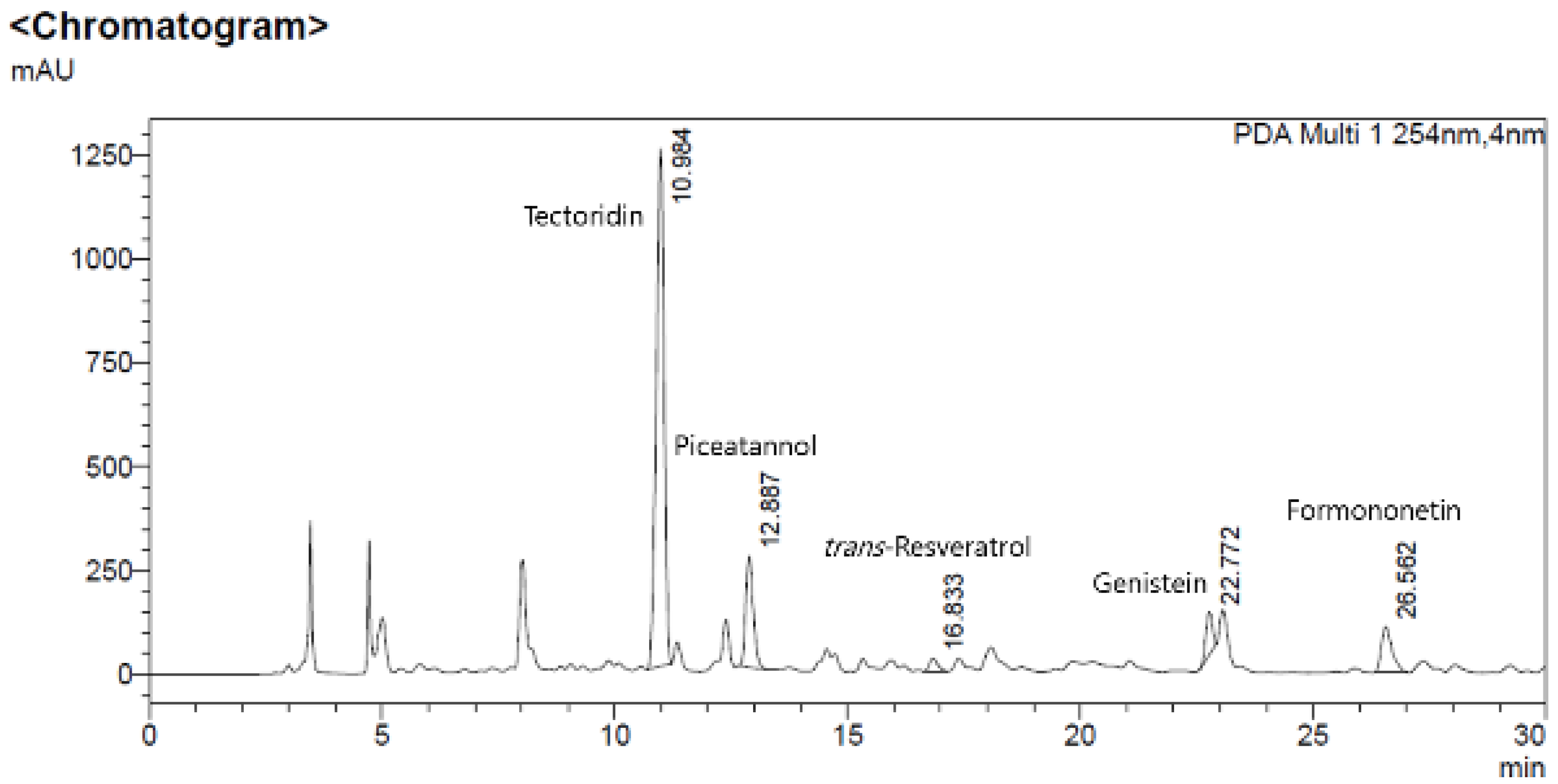 Processes 10 00855 g008 Processes 10 00855 g008