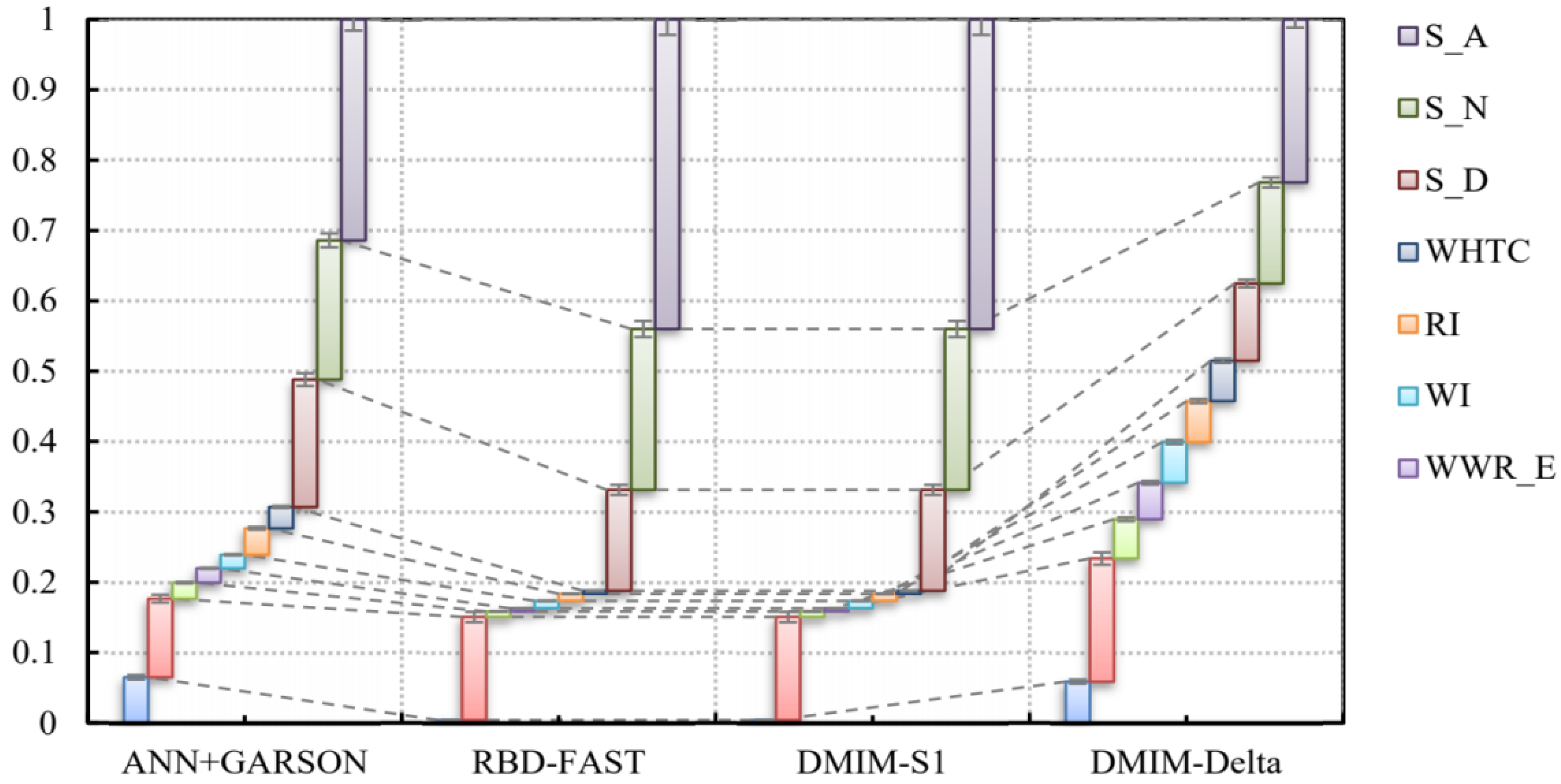 Processes 10 00857 g002 Processes 10 00857 g002