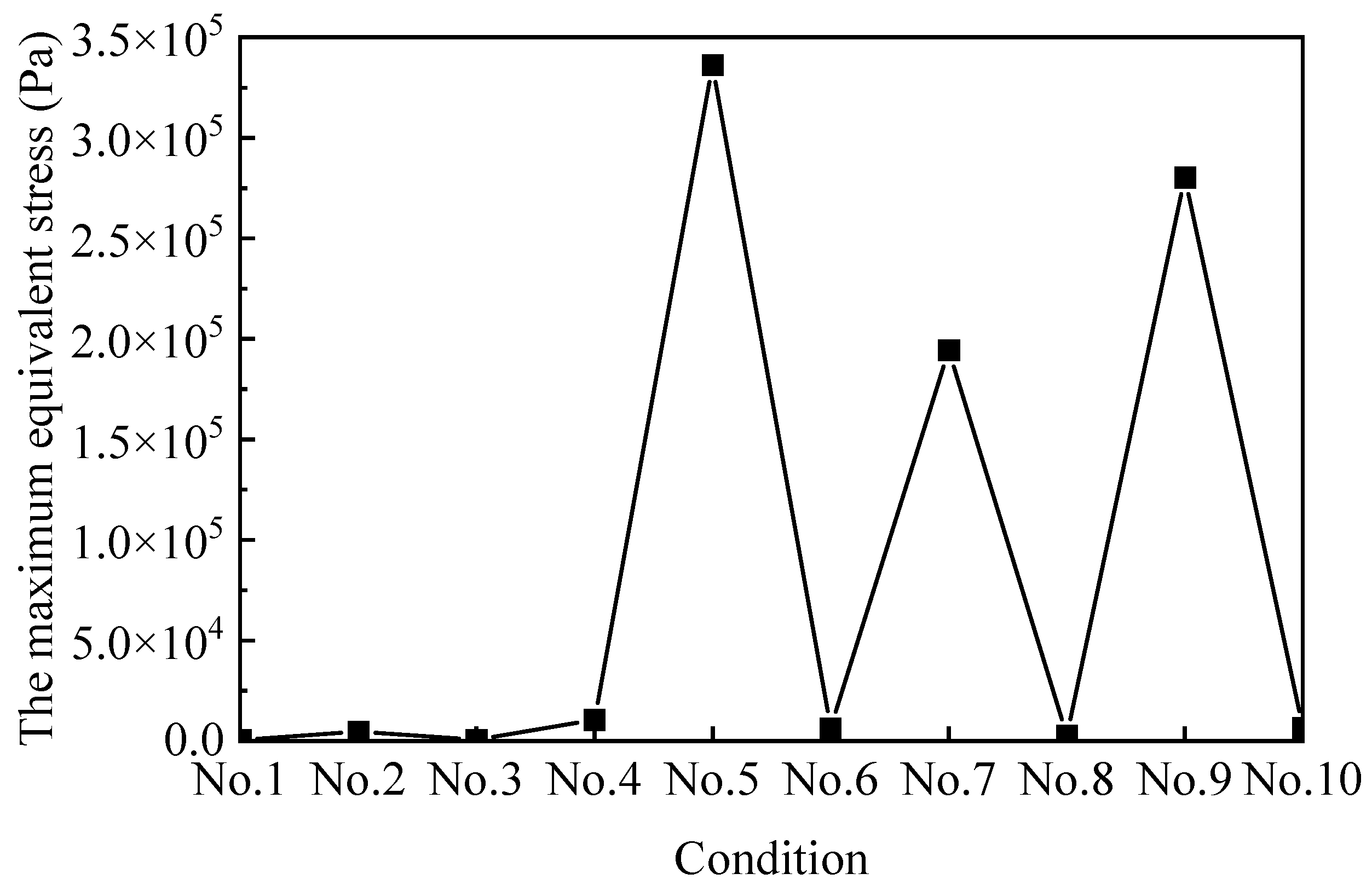 Processes 10 00857 g014 Processes 10 00857 g014