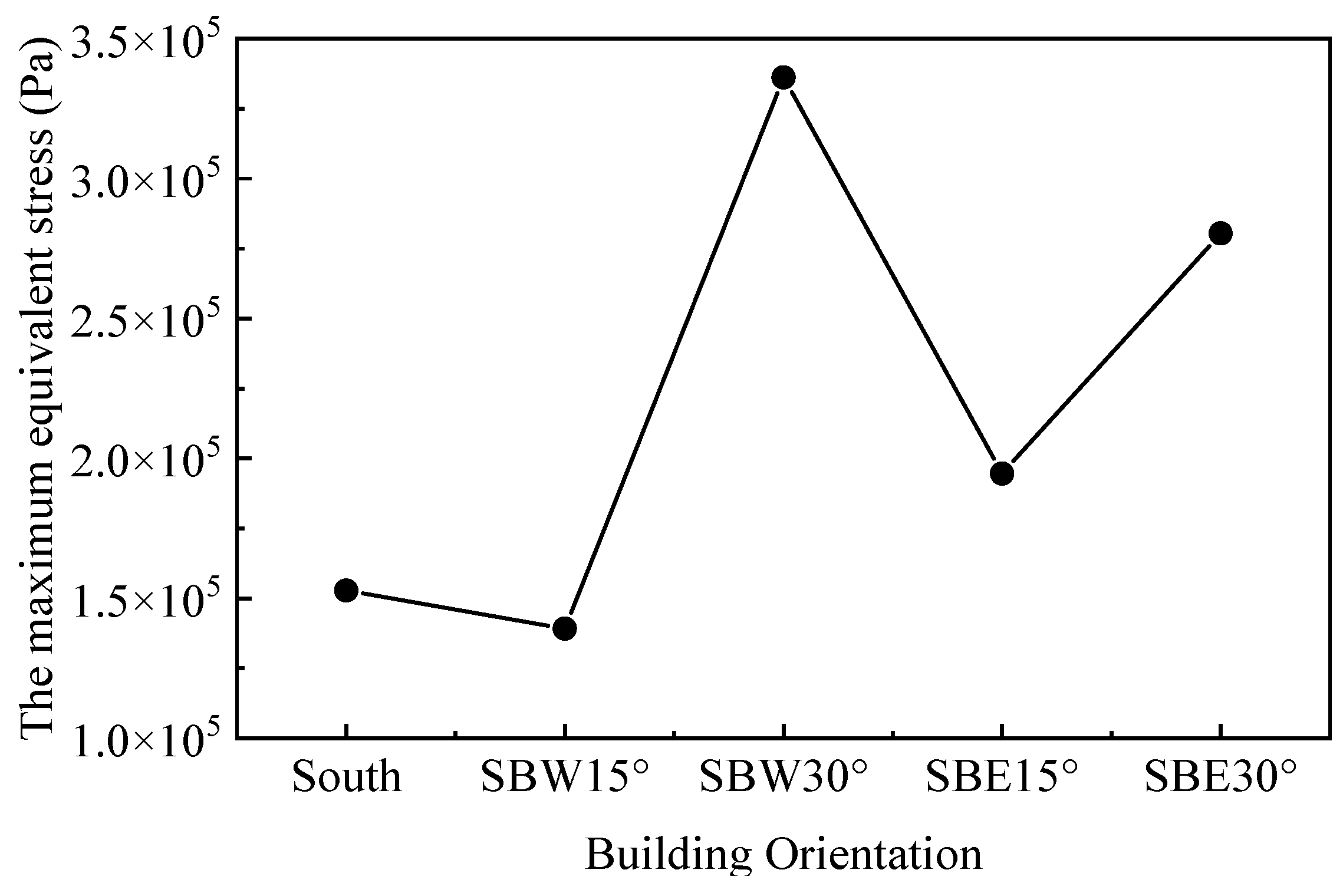 Processes 10 00857 g016 Processes 10 00857 g016