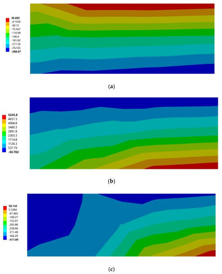 Structural Safety Analysis of Cantilever External Shading